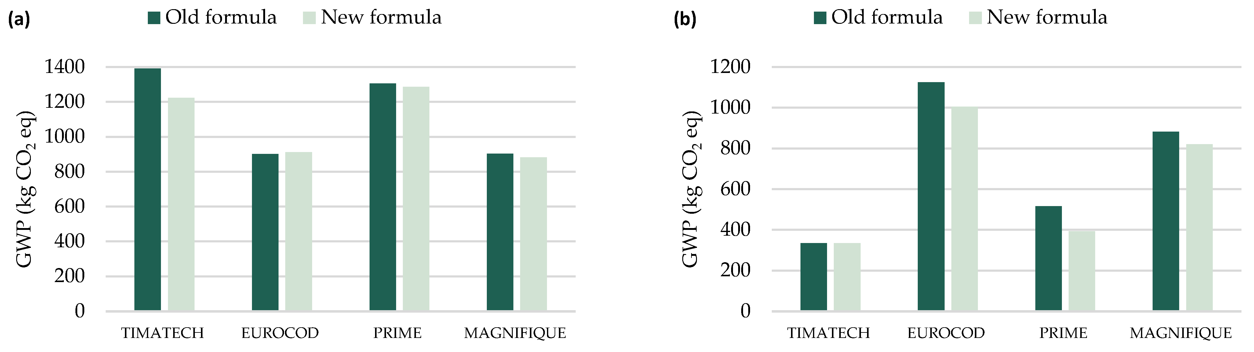 Sustainability 15 15468 g006