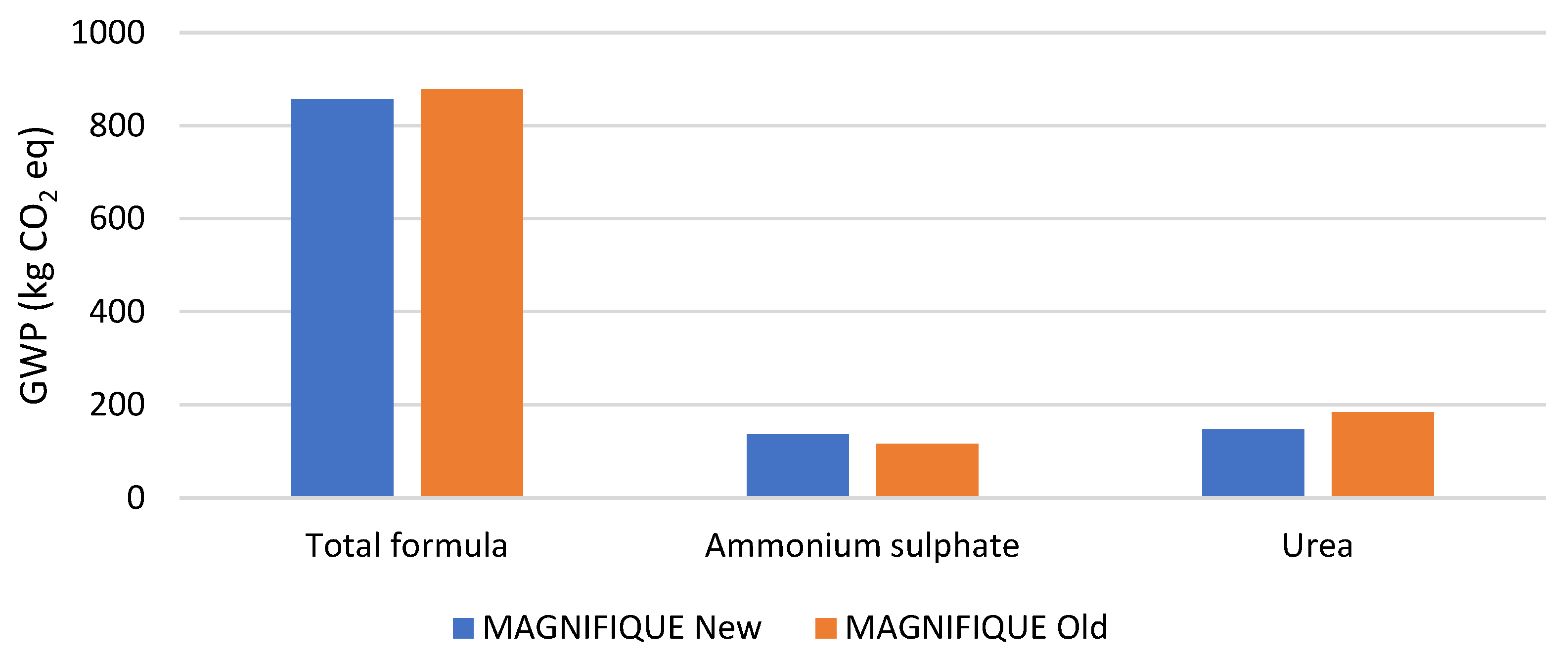 Sustainability 15 15468 g007