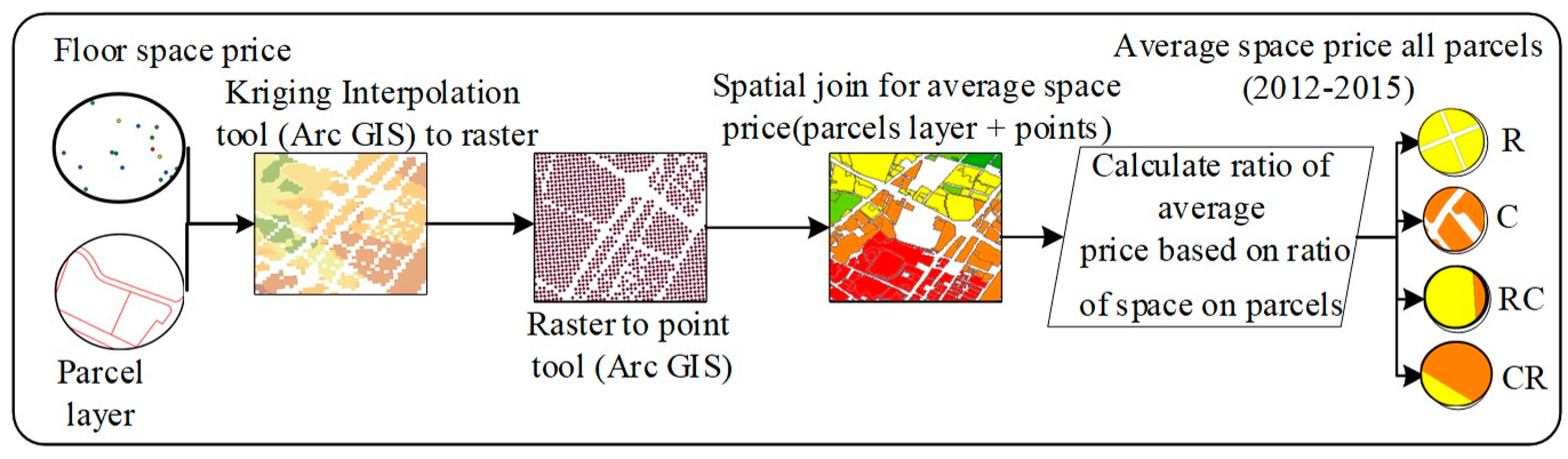 Sustainability 15 15470 g005