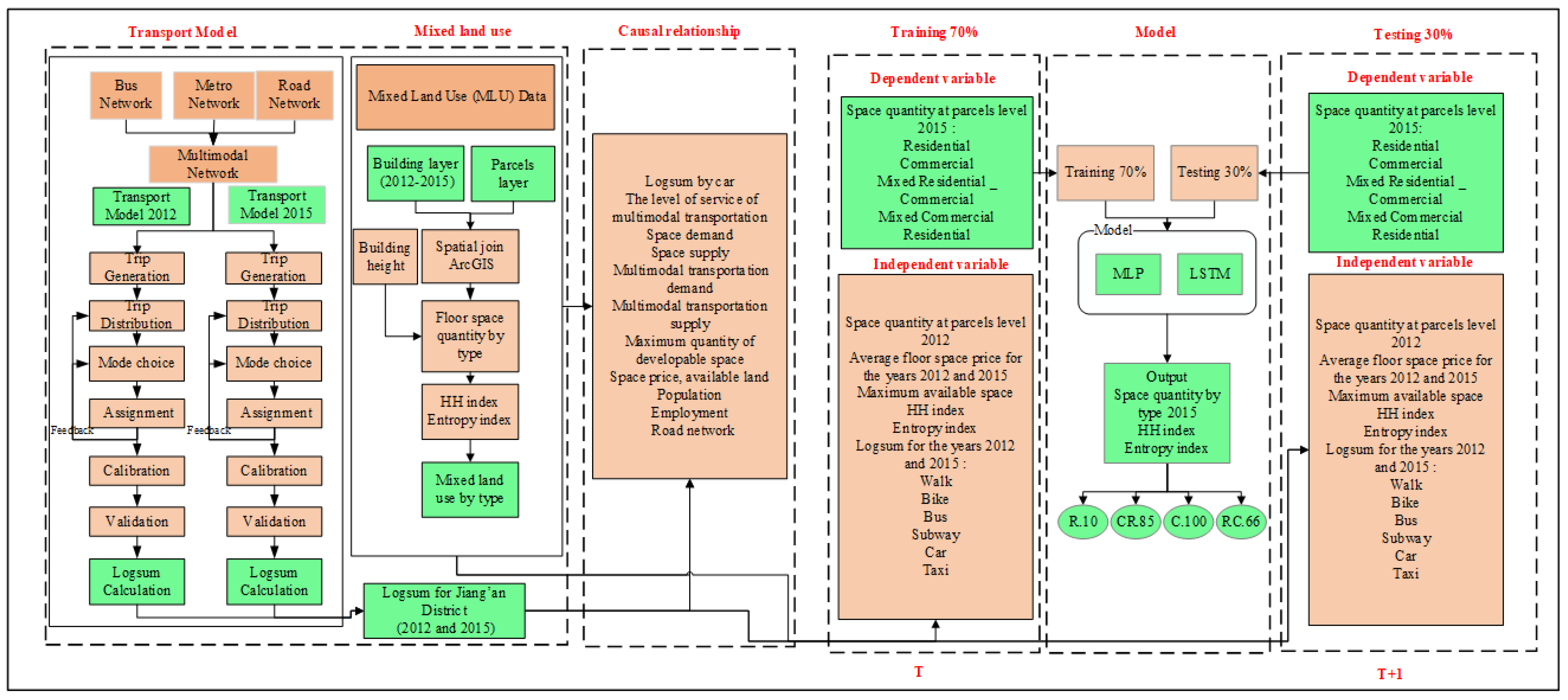 Sustainability 15 15470 g007