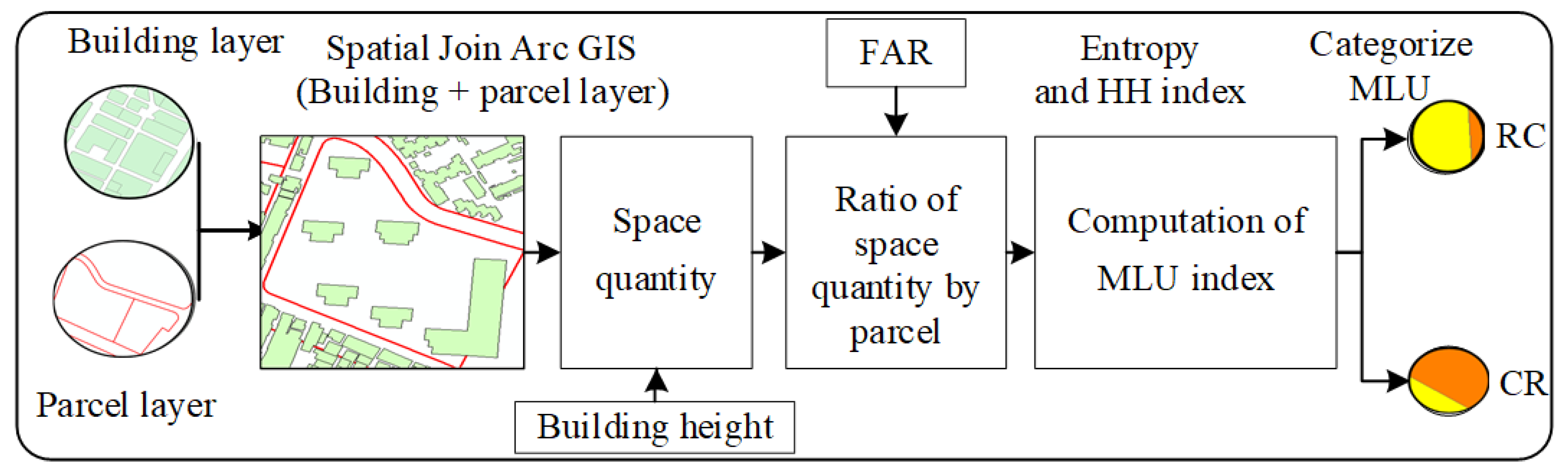 Sustainability 15 15470 g008
