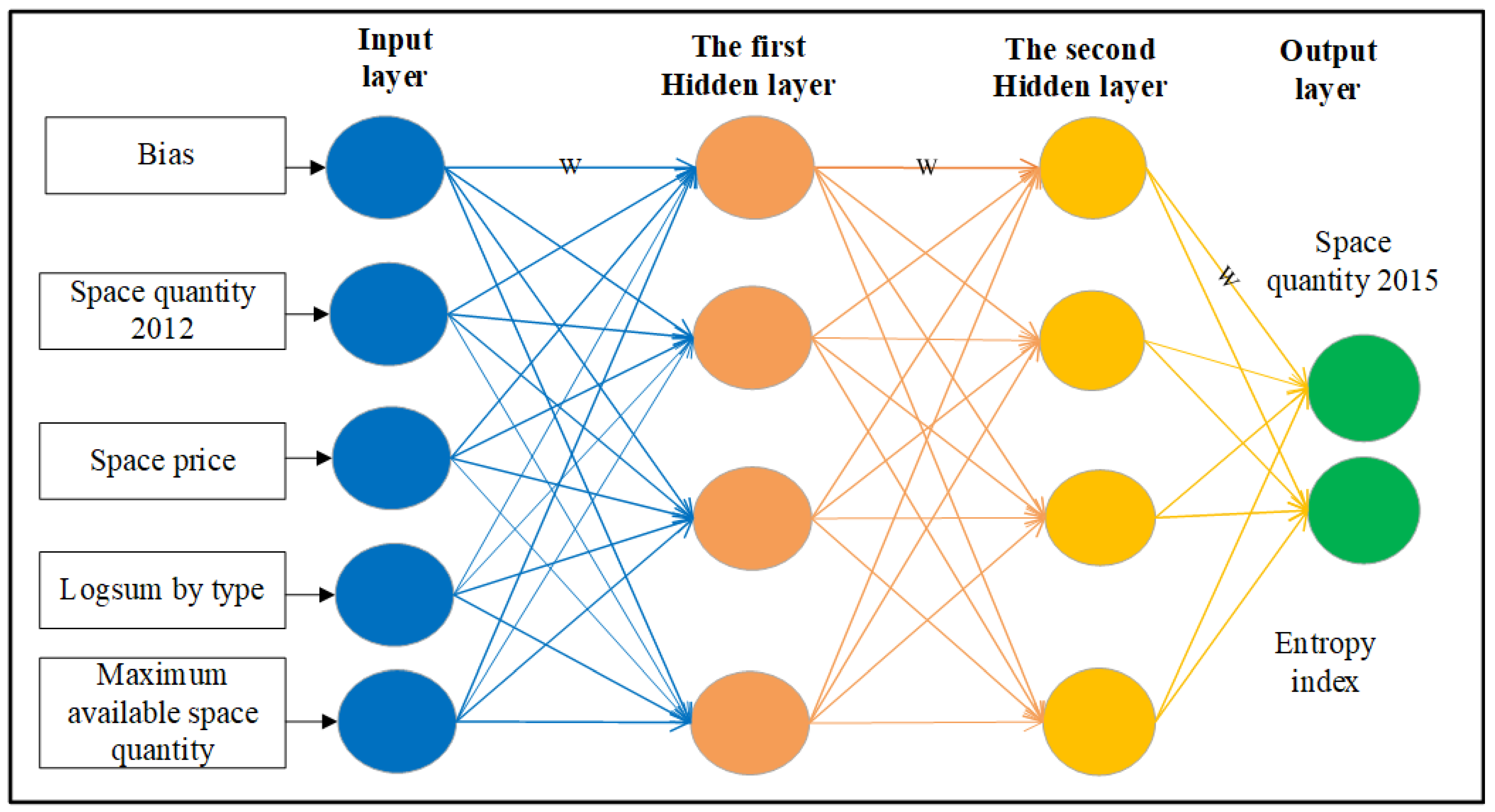 Sustainability 15 15470 g012
