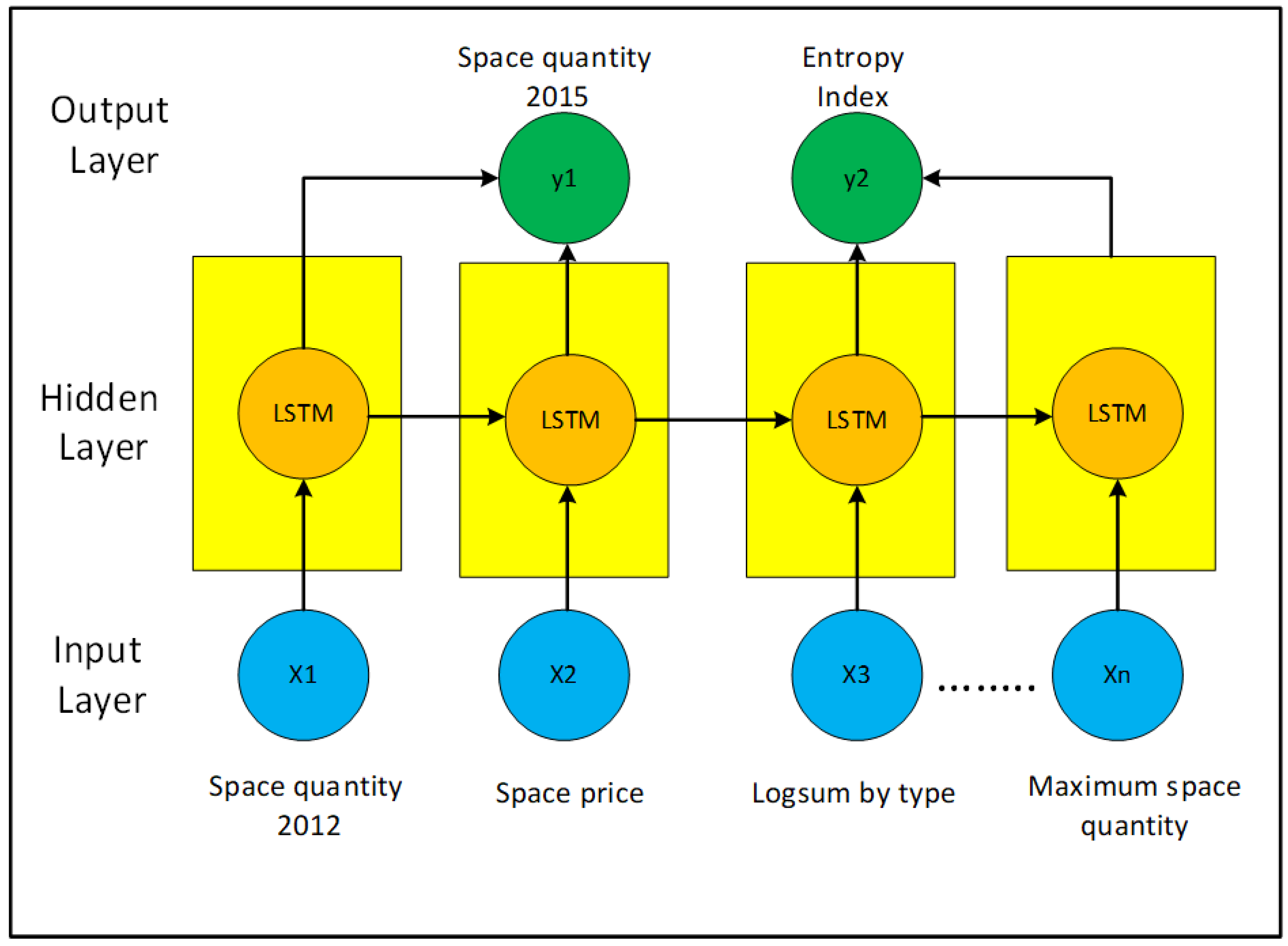 Sustainability 15 15470 g013