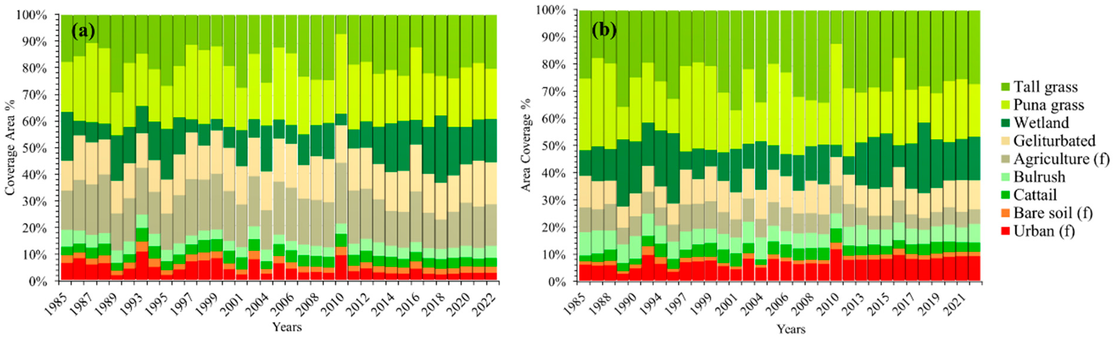 Sustainability 15 15472 g005