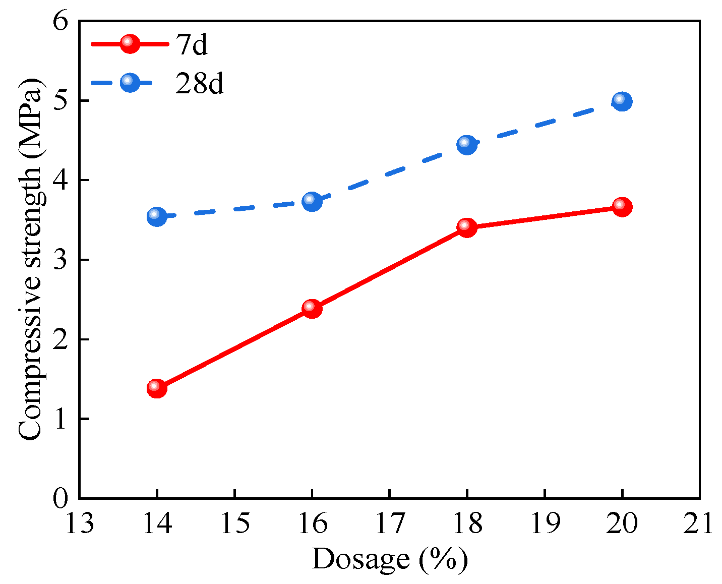 Sustainability 15 15474 g006
