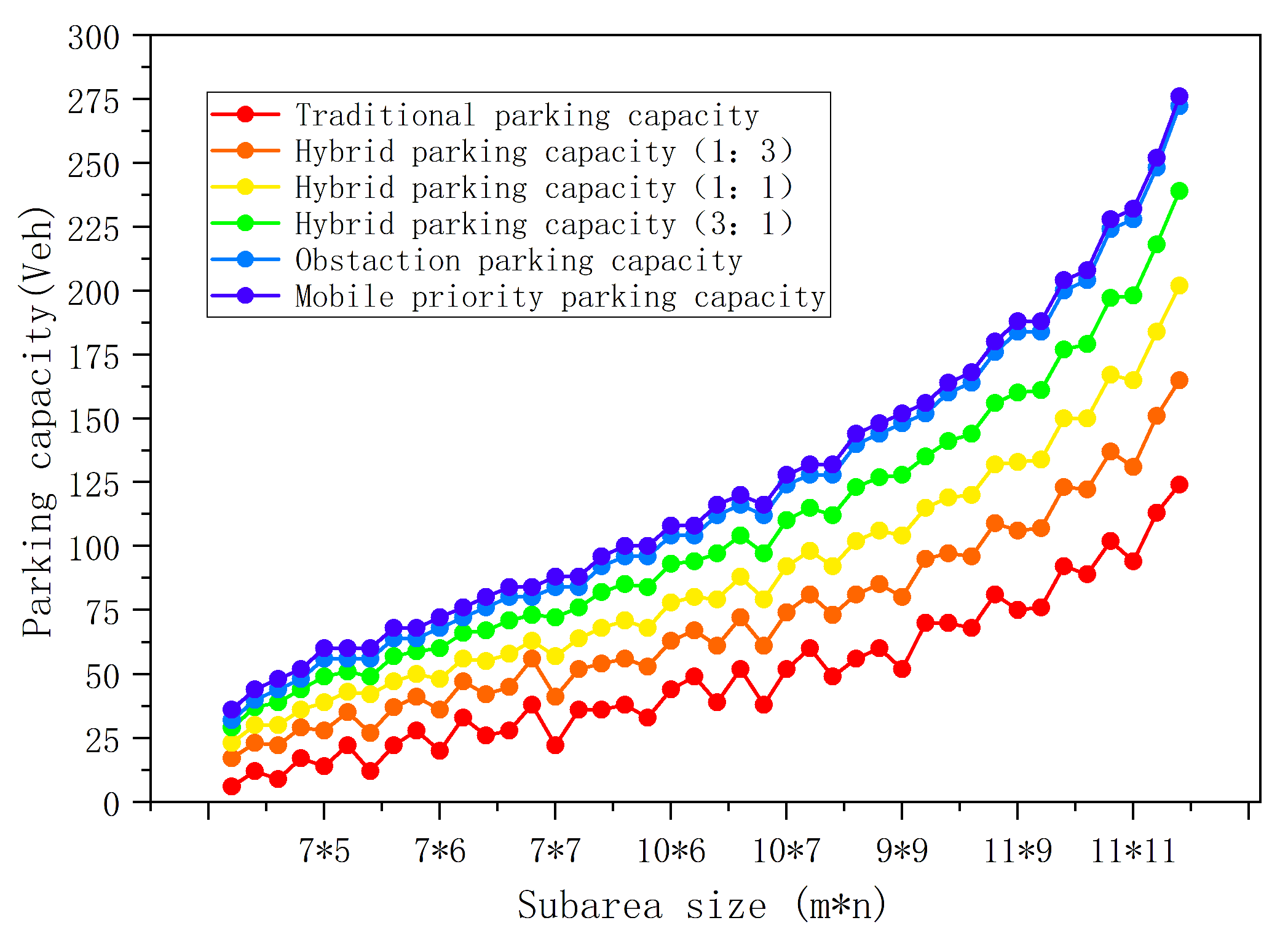 Sustainability 15 15475 g009