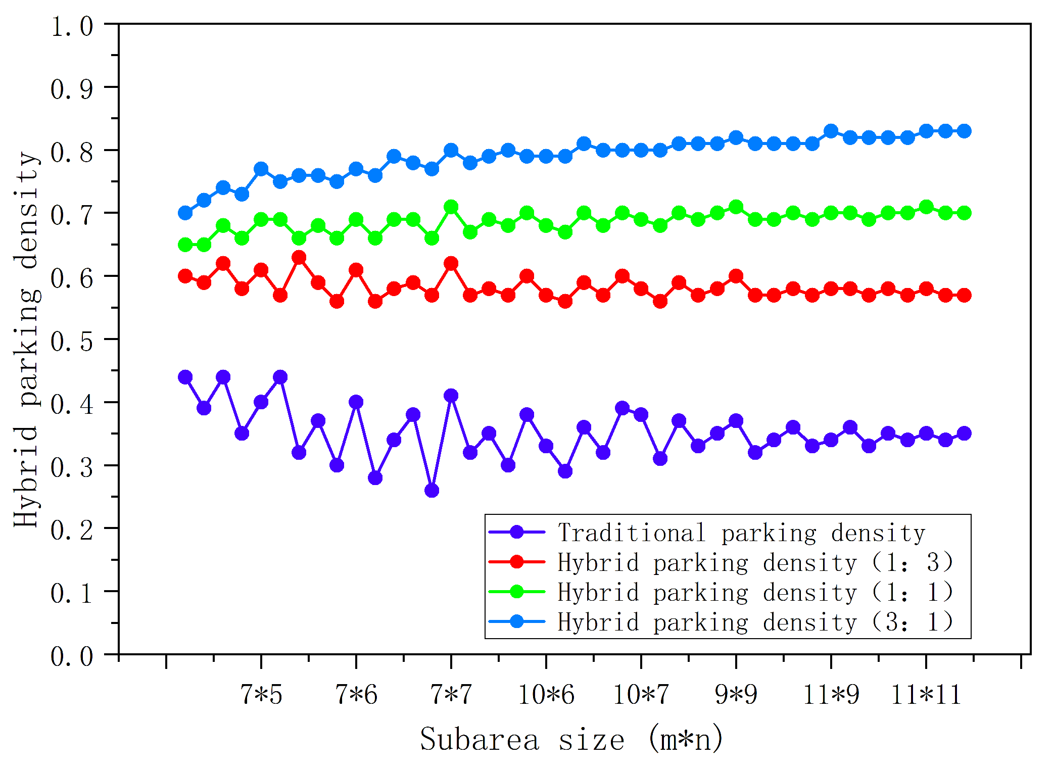 Sustainability 15 15475 g011