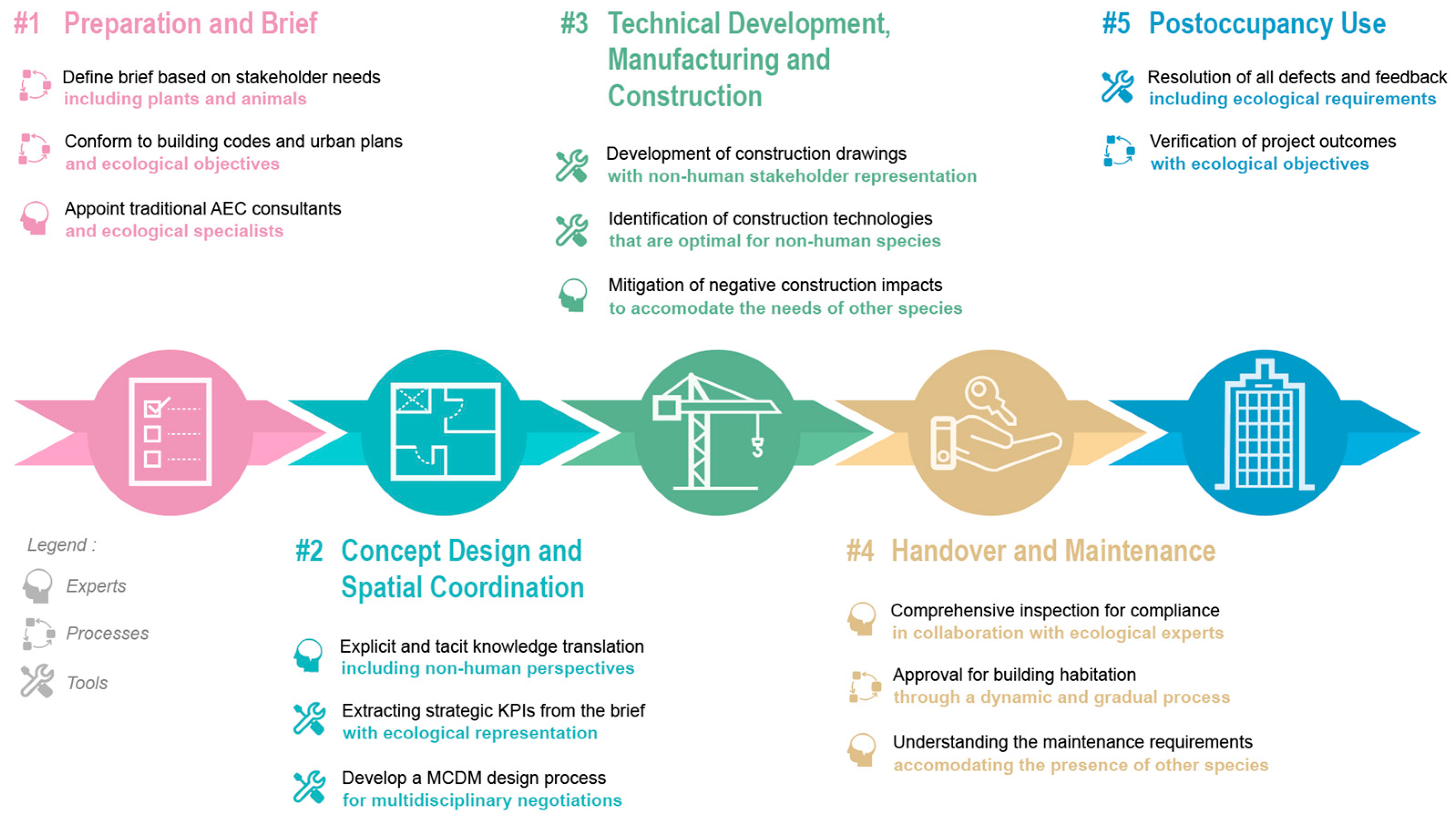 Sustainability 15 15480 g005
