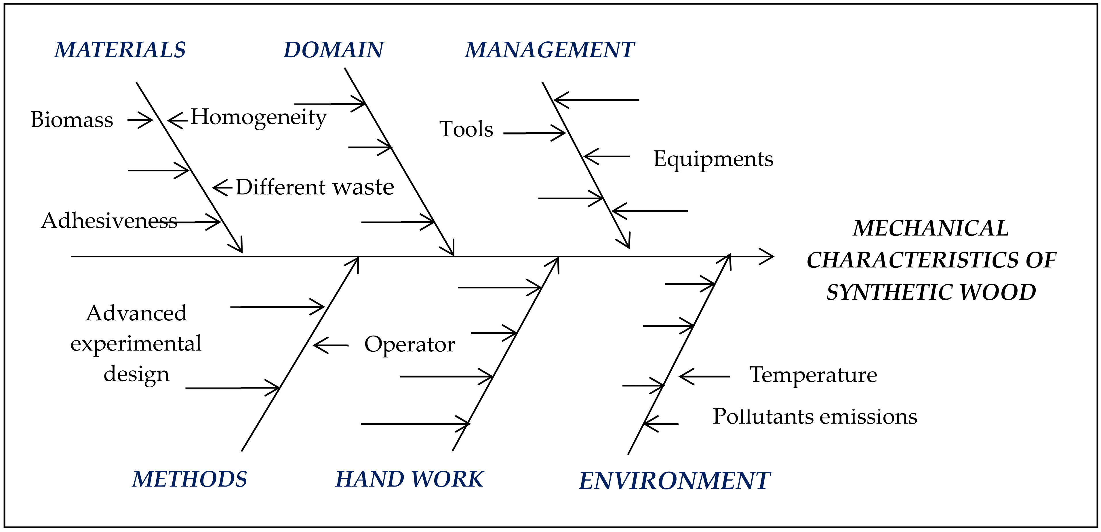 Sustainability 15 15481 g002 Sustainability 15 15481 g002