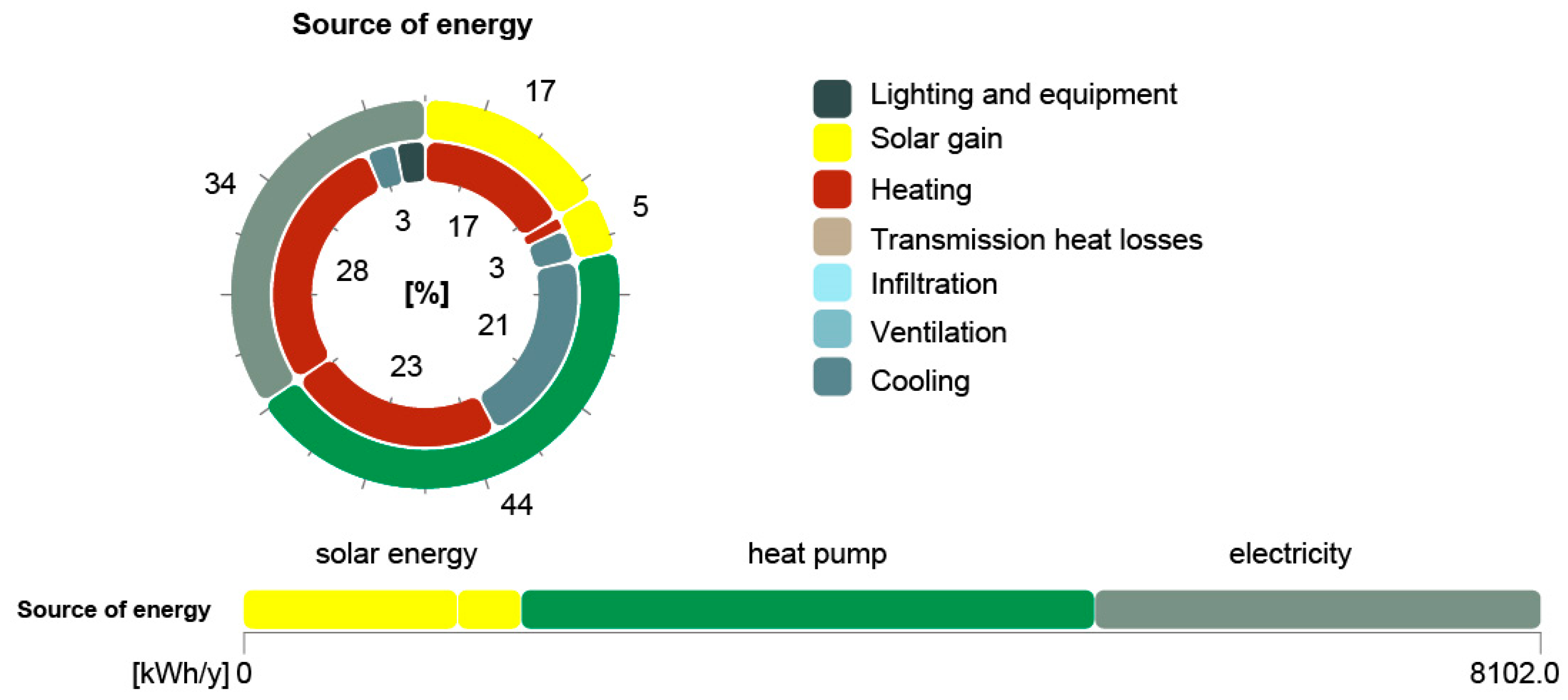 Sustainability 15 15486 g007
