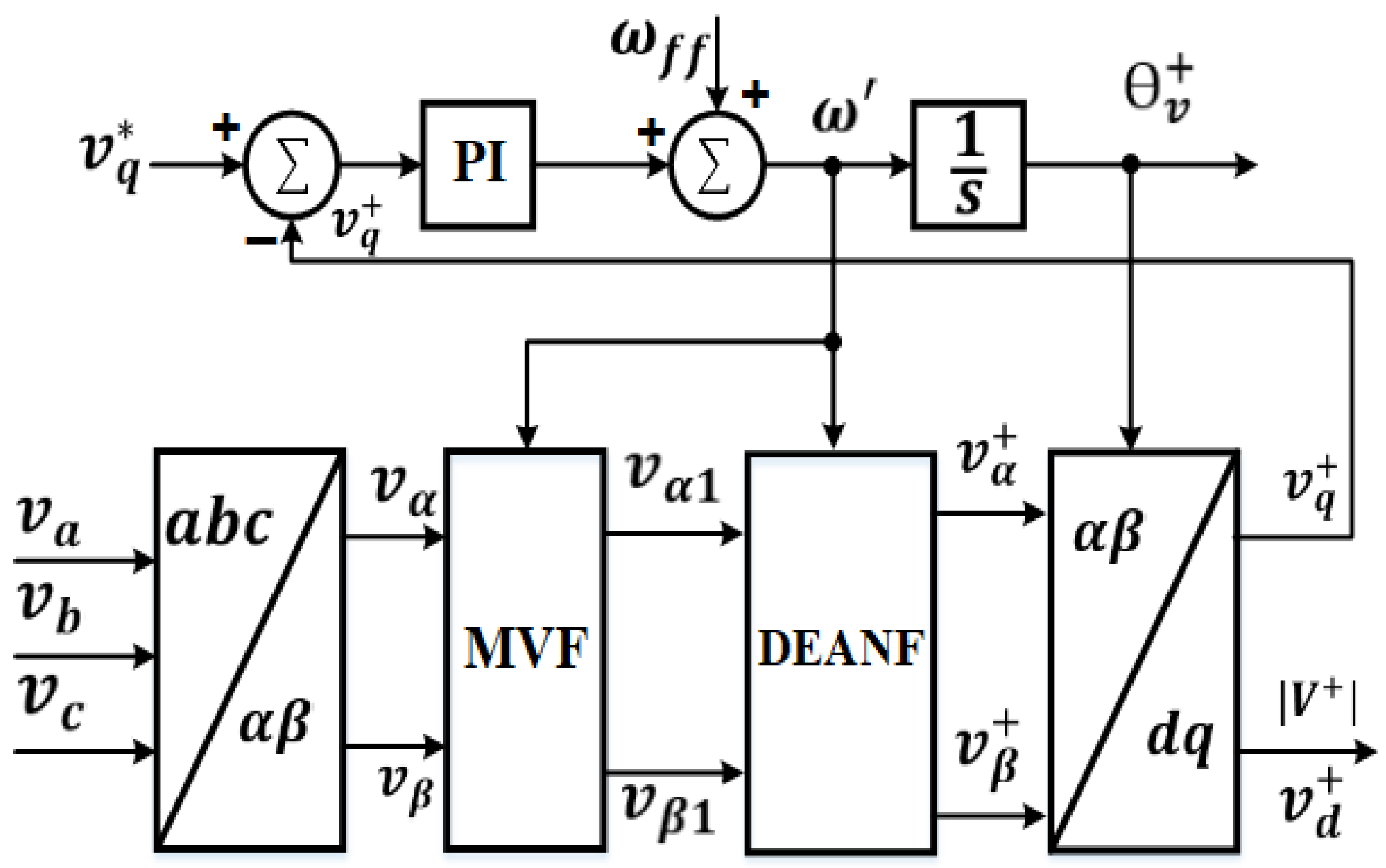 Sustainability 15 15487 g006