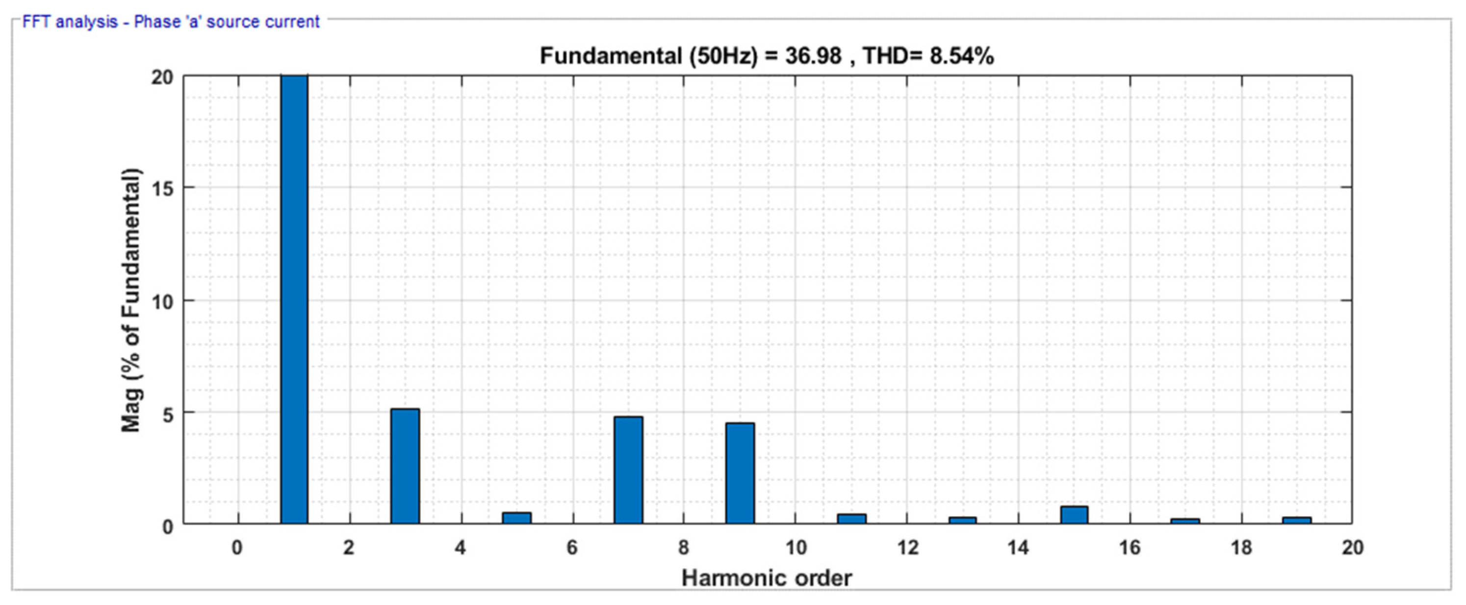 Sustainability 15 15487 g021
