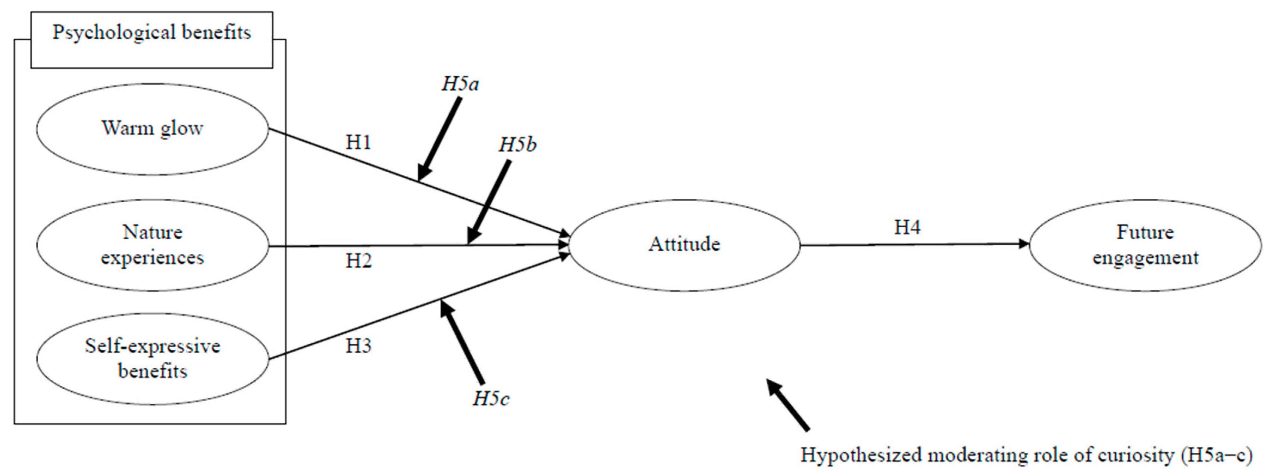 Sustainability 15 15496 g001