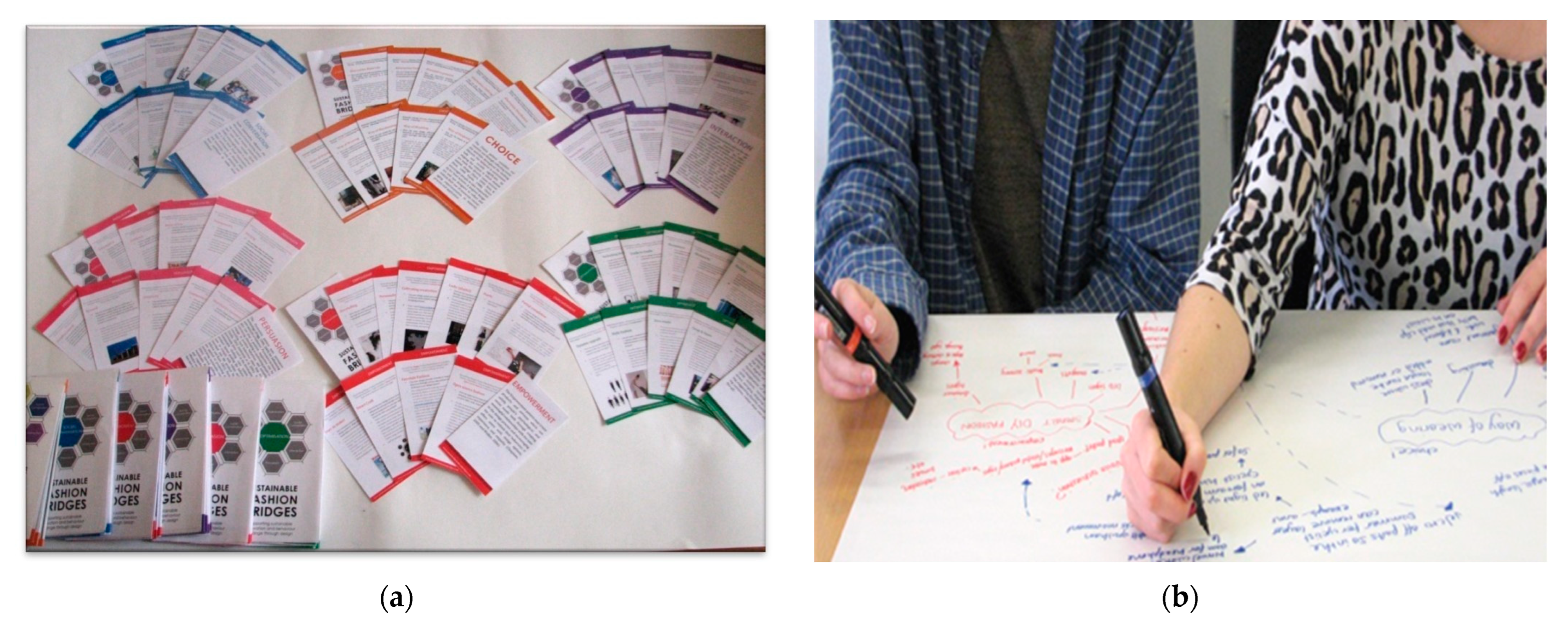 Sustainability 15 15499 g003