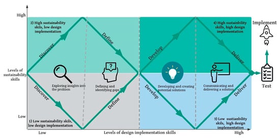 Sustainability 15 15499 g006