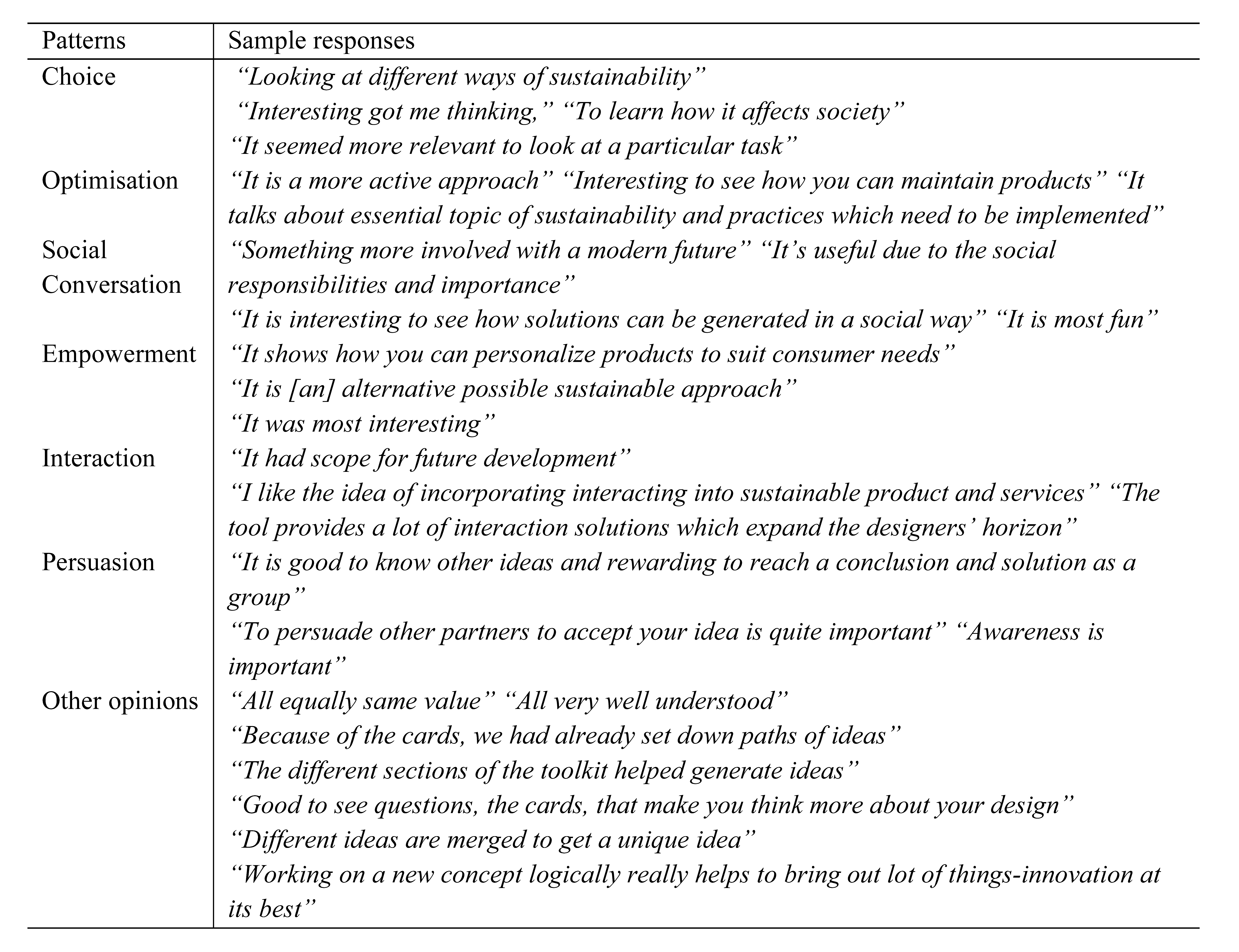 Sustainability 15 15499 i003
