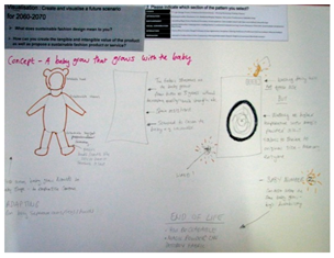 Sustainability 15 15499 i005