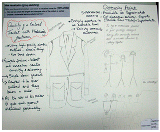 Sustainability 15 15499 i007