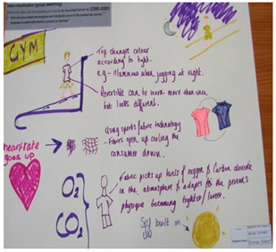 Sustainability 15 15499 i009