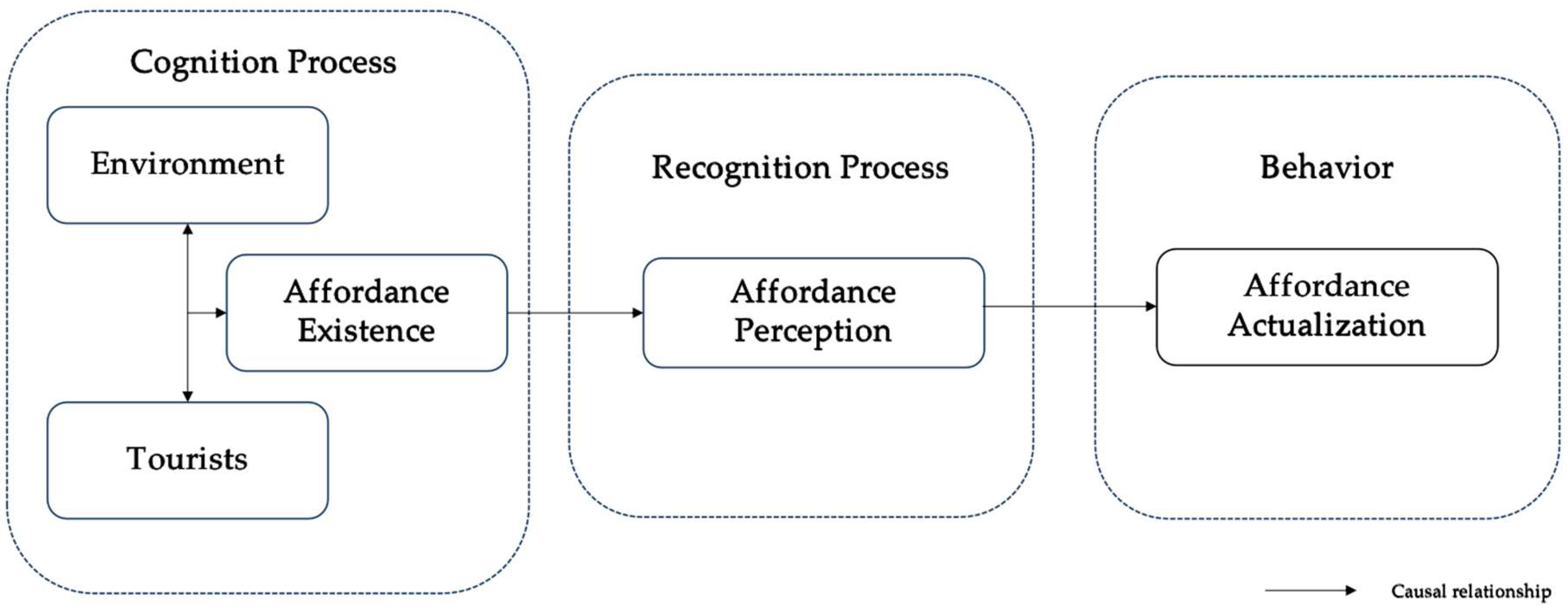Sustainability 15 15503 g001