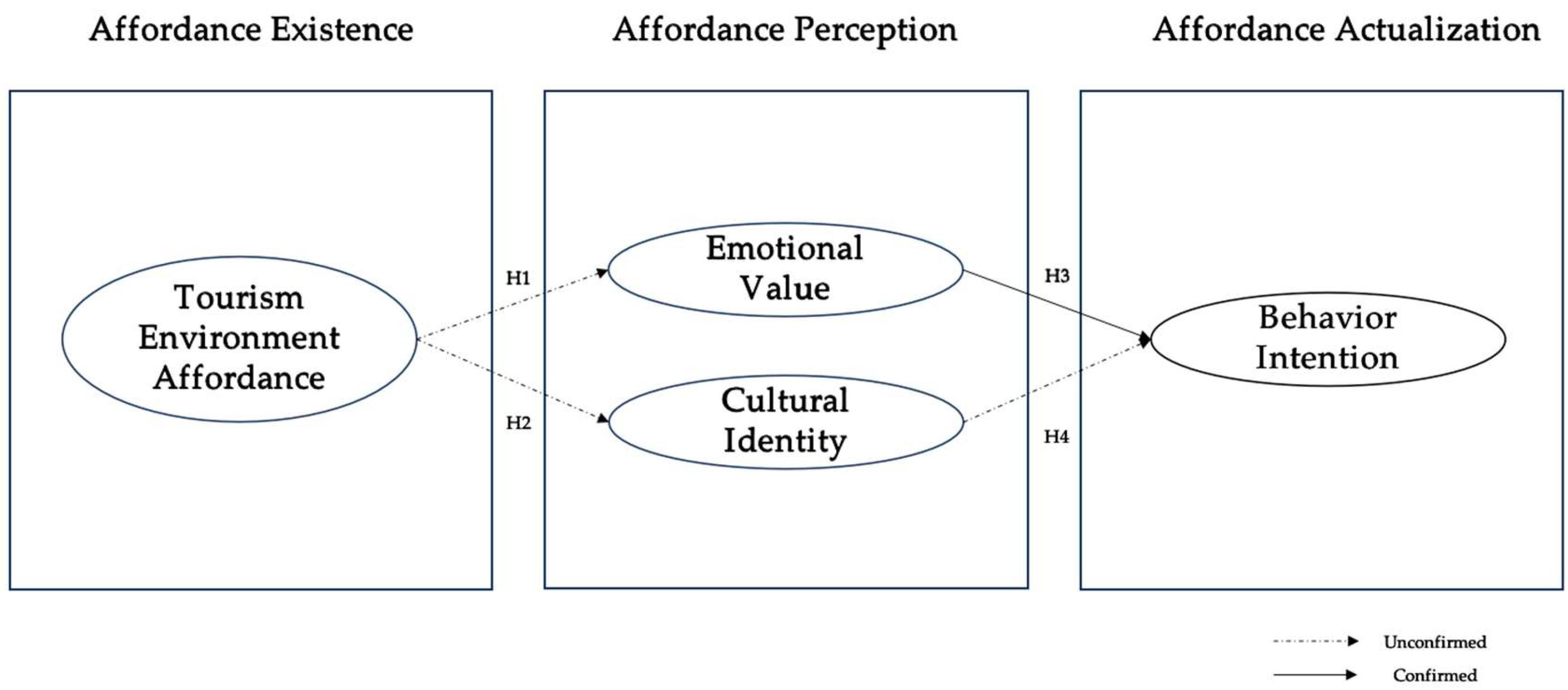 Sustainability 15 15503 g002