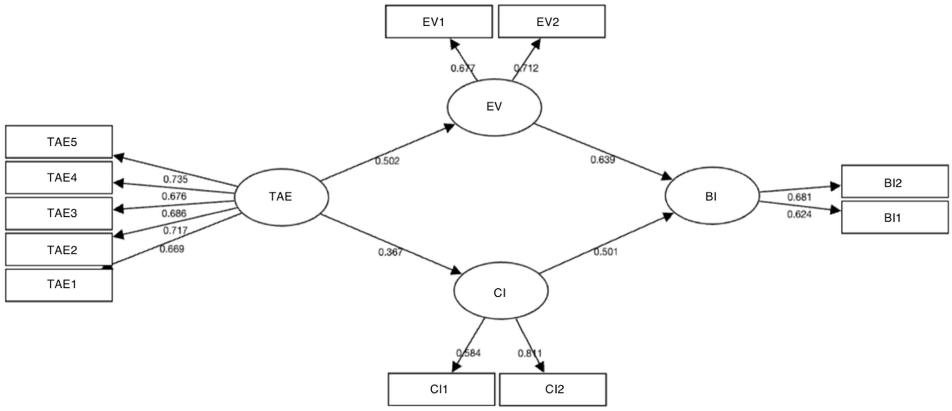 Sustainability 15 15503 g003