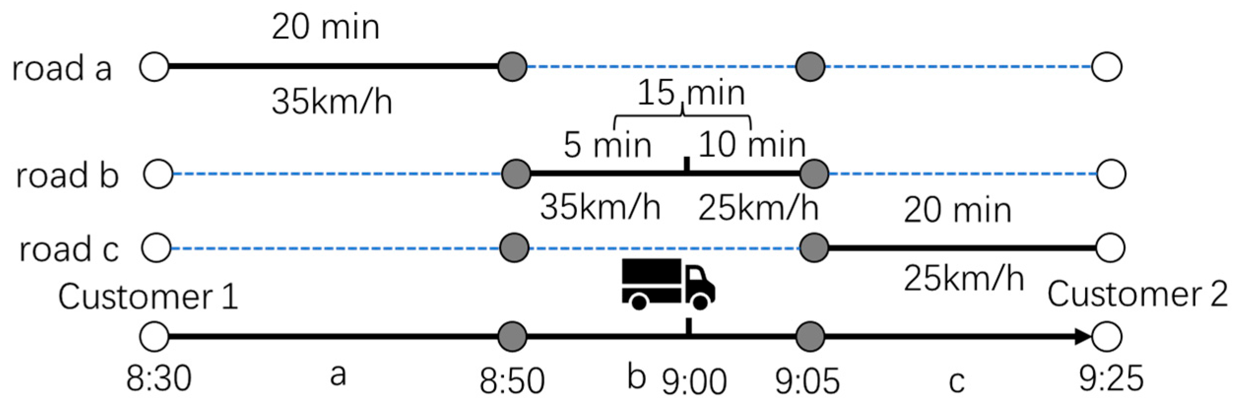 Sustainability 15 15504 g002