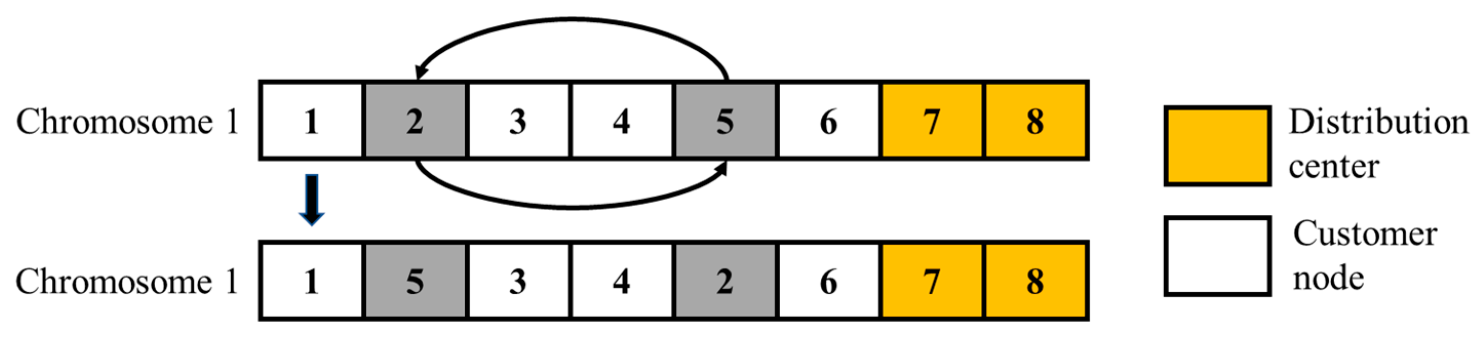 Sustainability 15 15504 g005