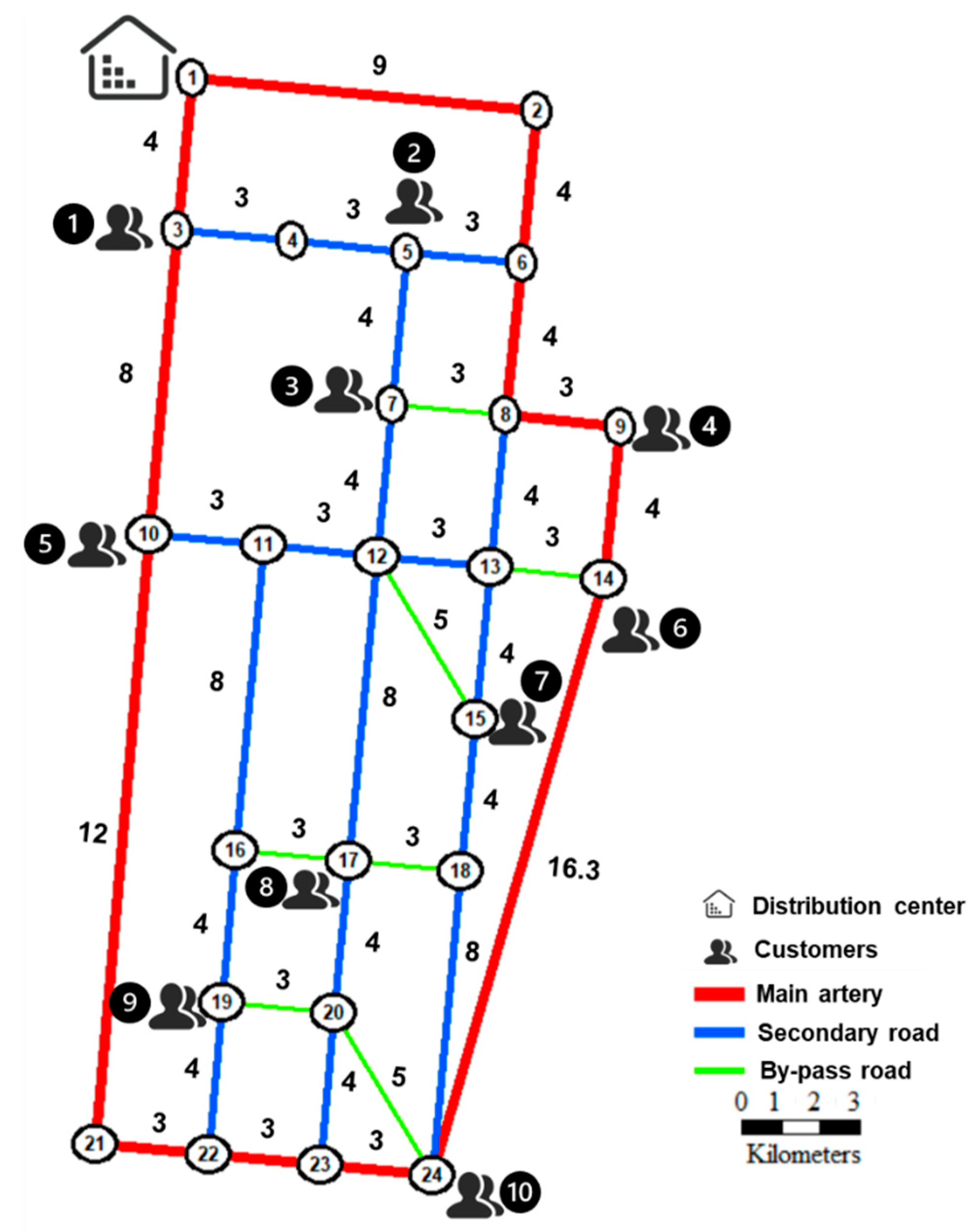 Sustainability 15 15504 g006