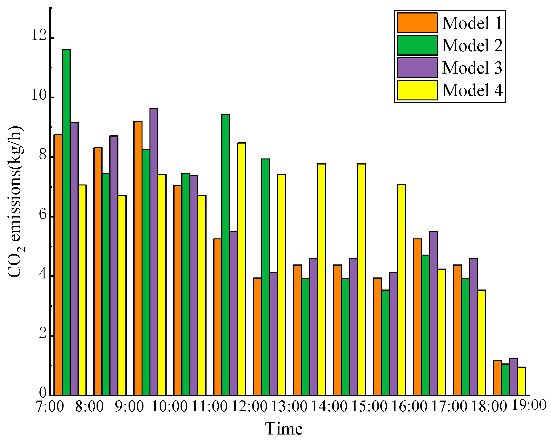 Sustainability 15 15504 g009