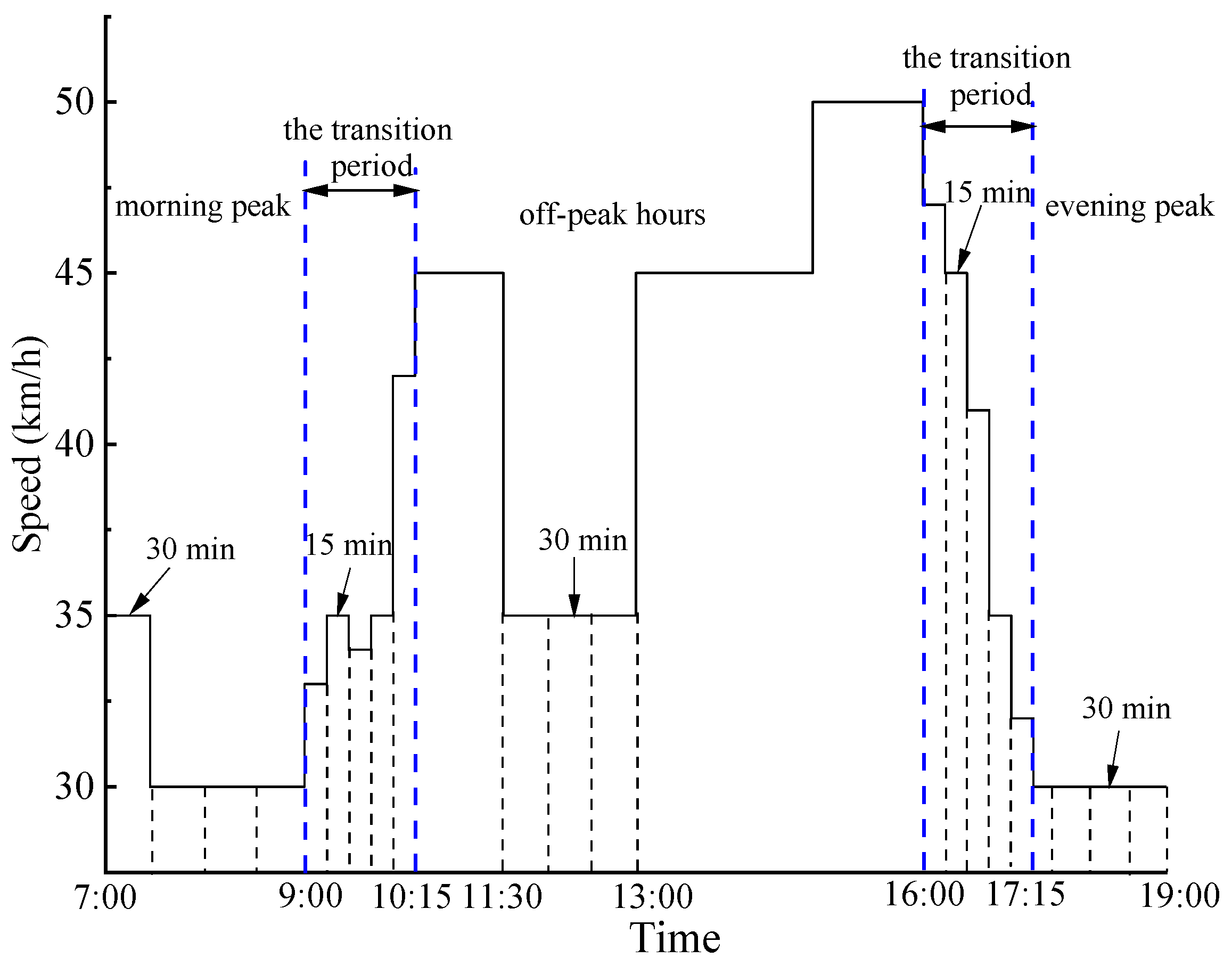 Sustainability 15 15504 g010