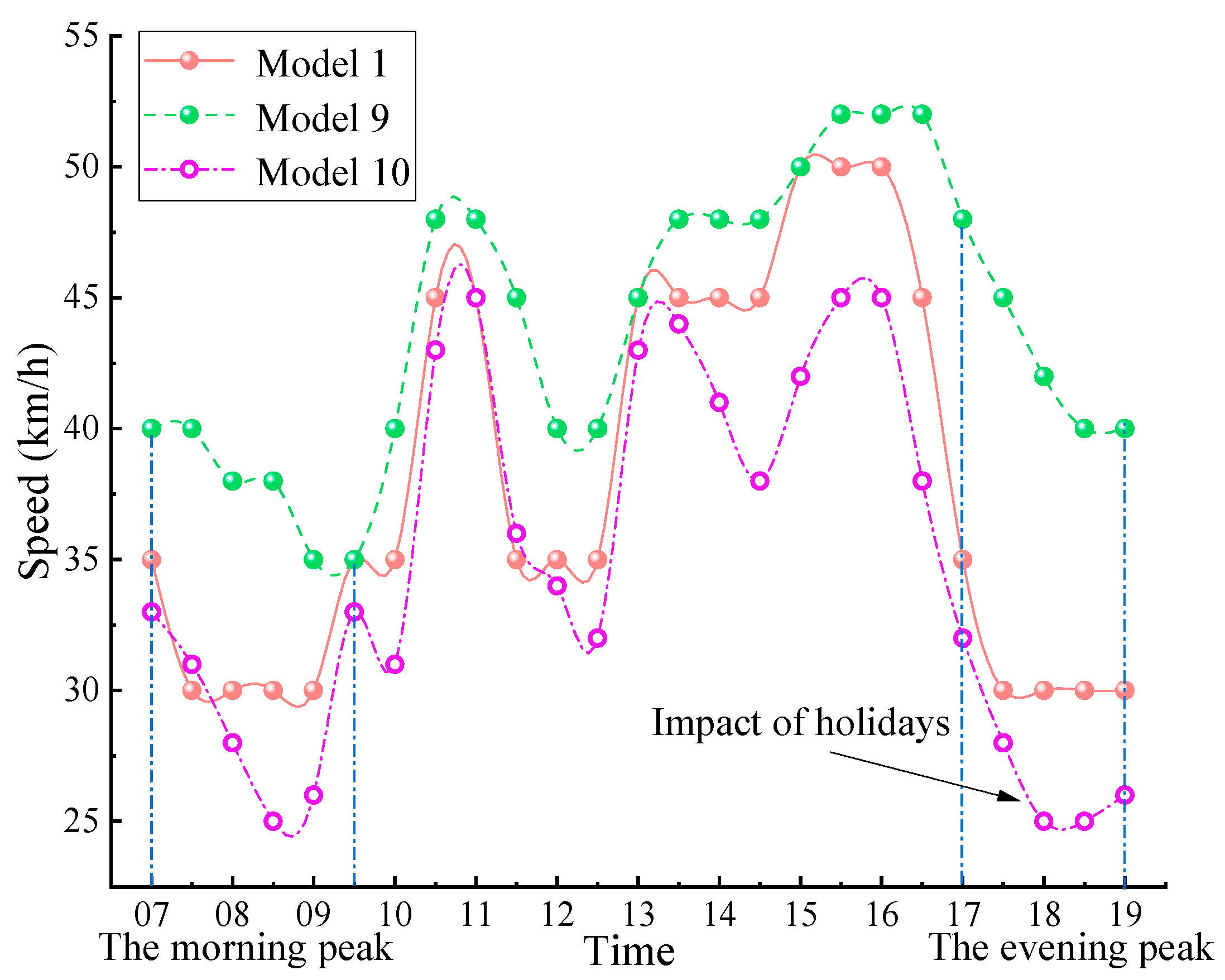 Sustainability 15 15504 g011