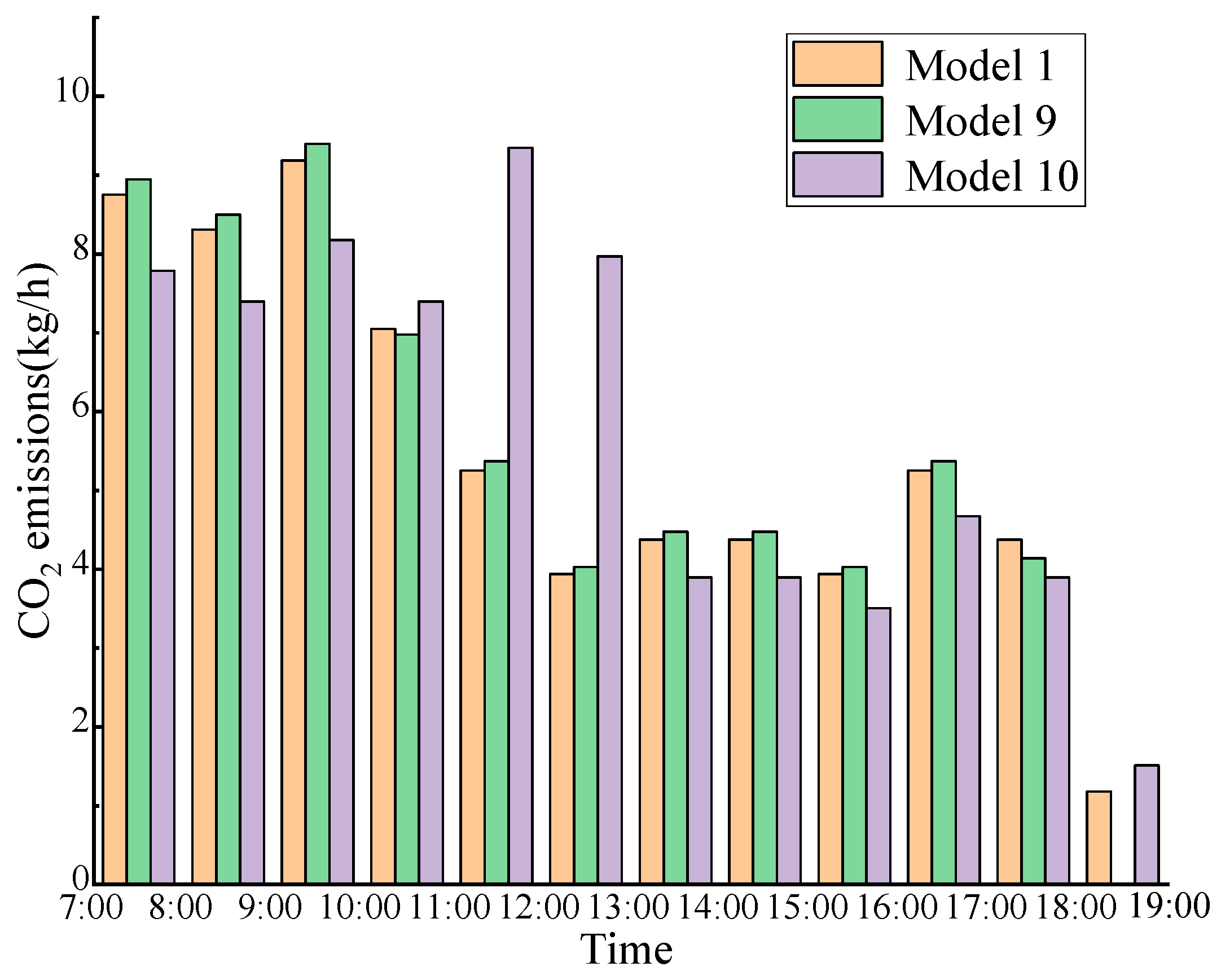 Sustainability 15 15504 g012
