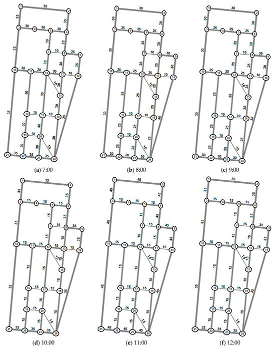 Sustainability 15 15504 g0a1a