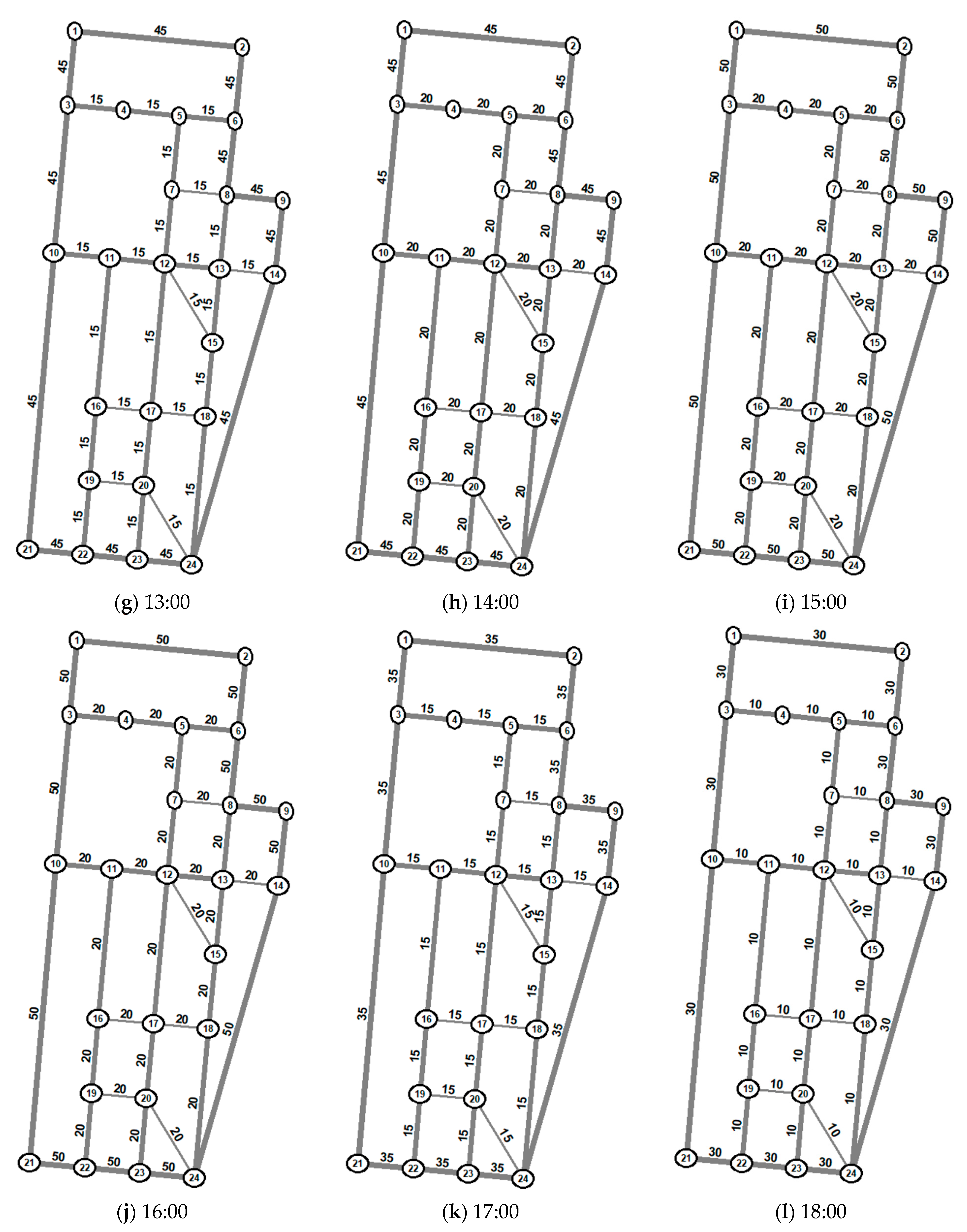 Sustainability 15 15504 g0a1b