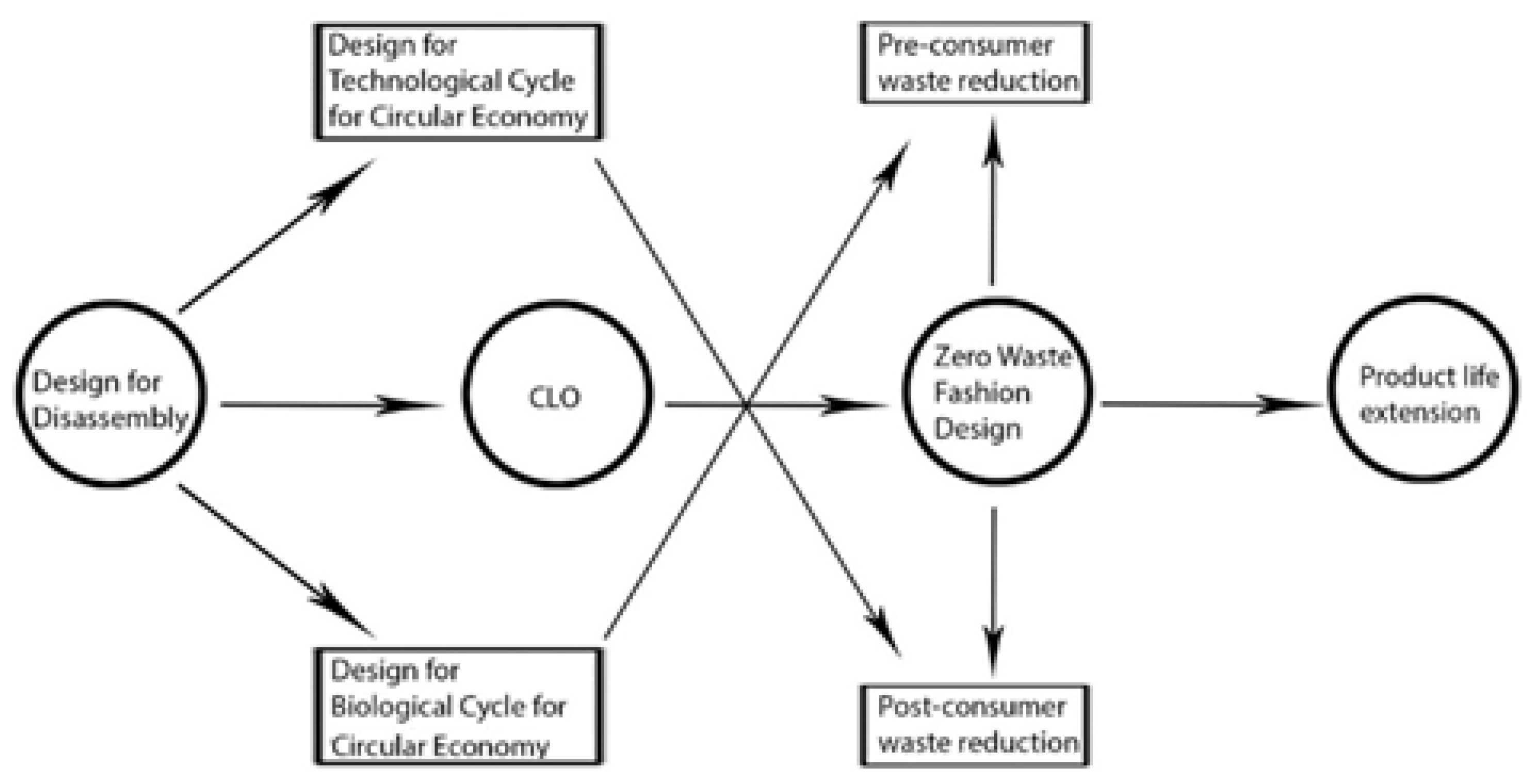 Sustainability 15 15505 g002
