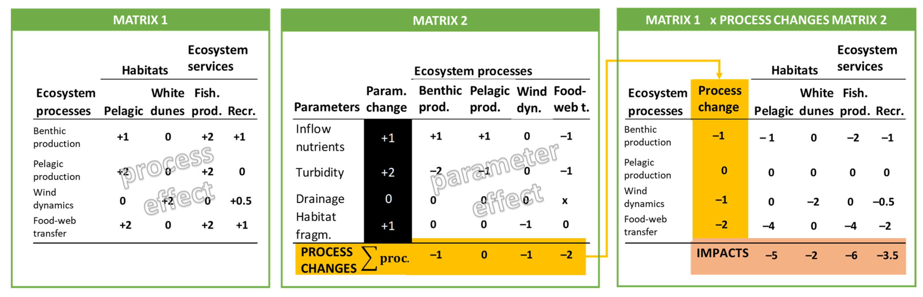 Sustainability 15 15506 g004