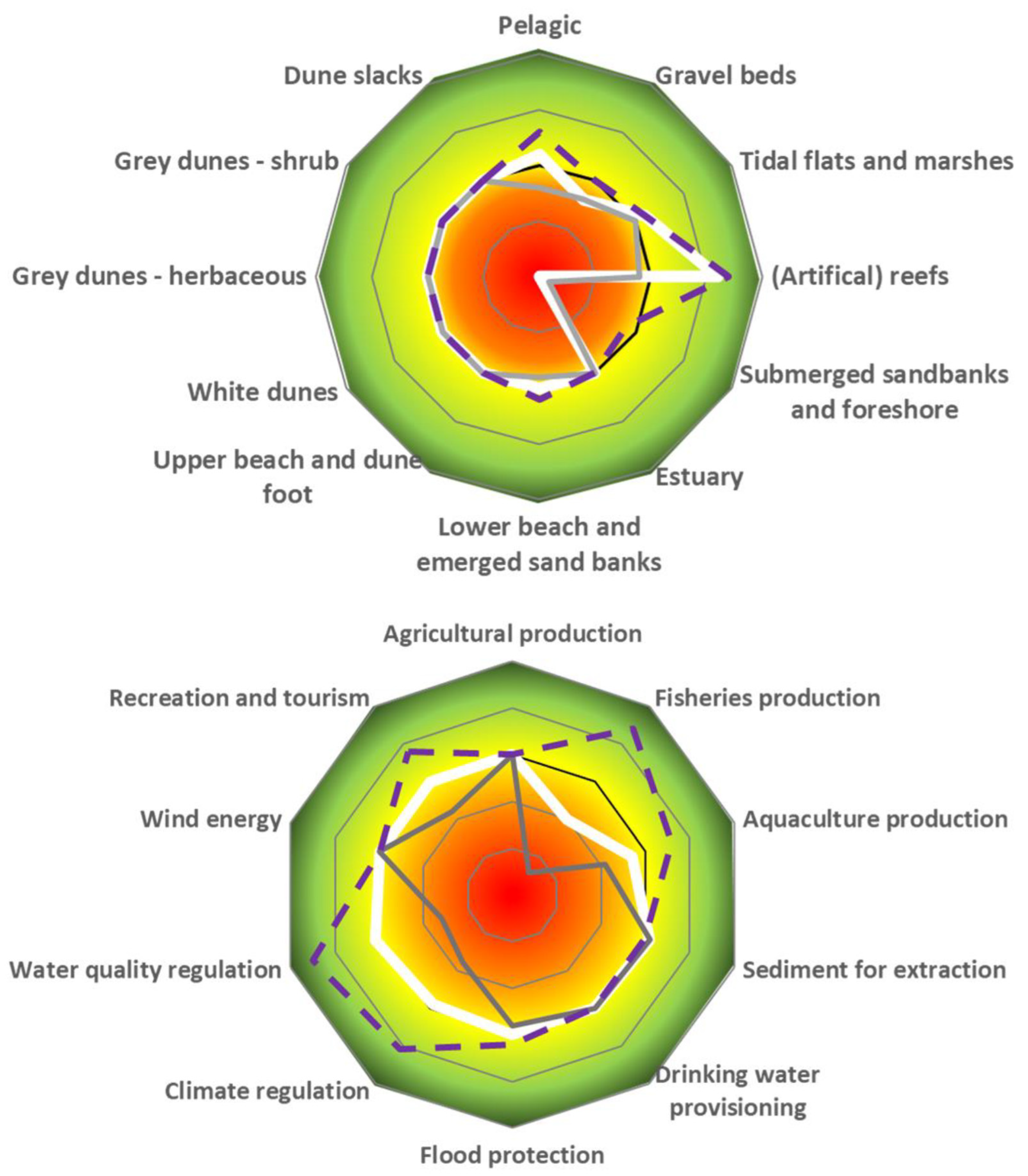 Sustainability 15 15506 g008