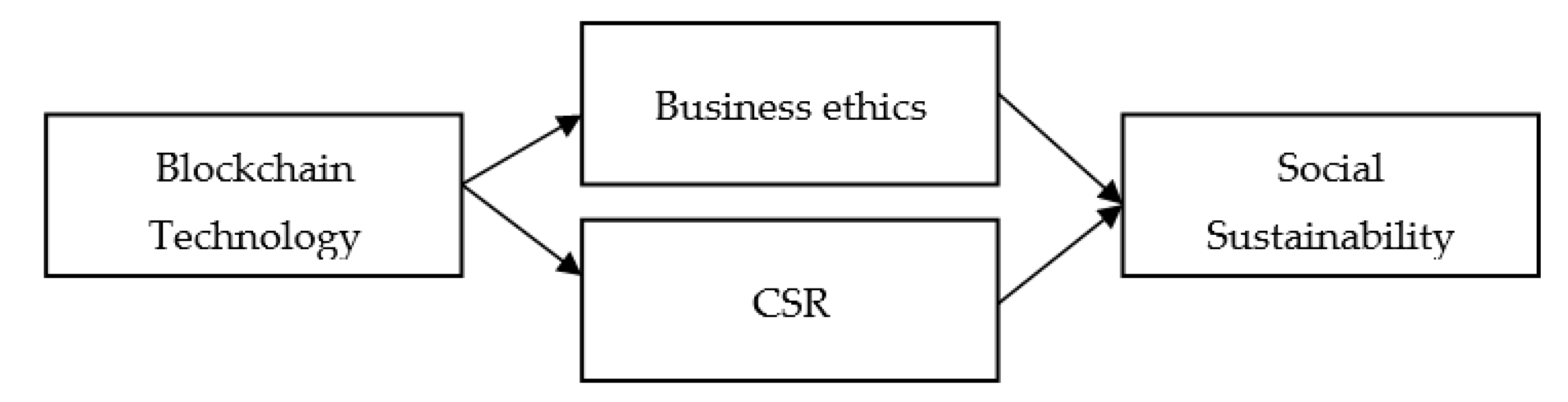 Sustainability 15 15510 g001