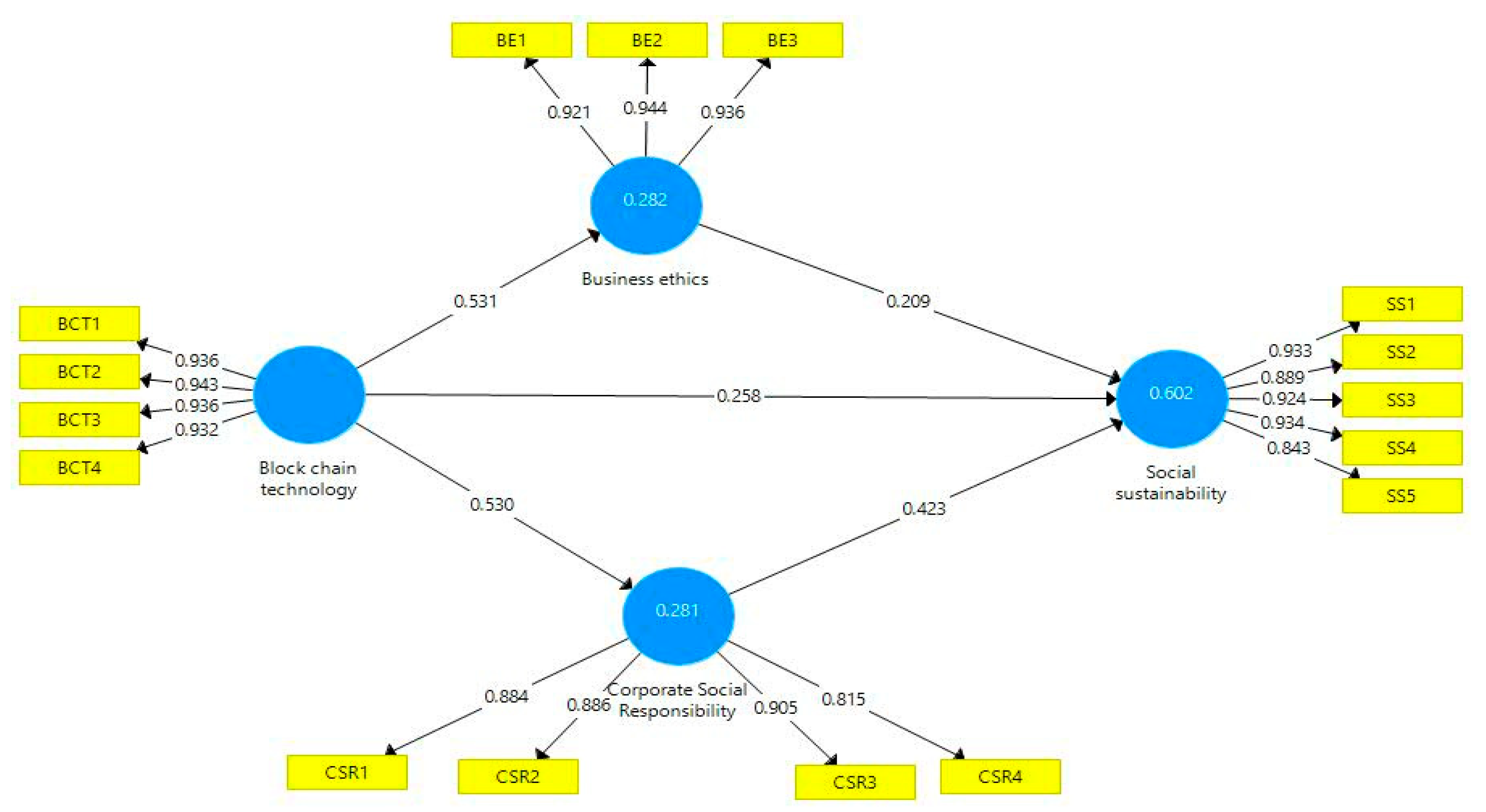 Sustainability 15 15510 g002