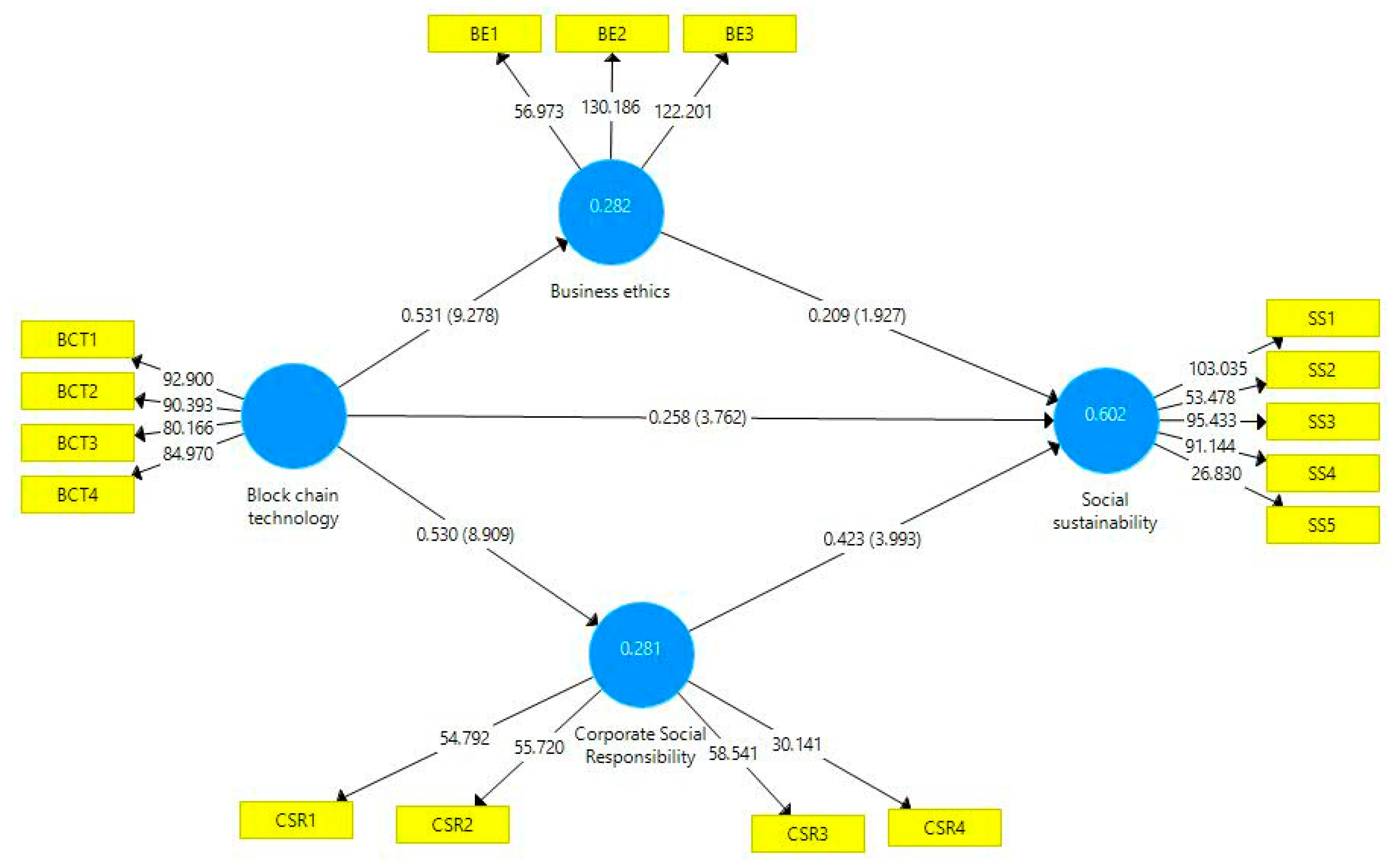 Sustainability 15 15510 g003