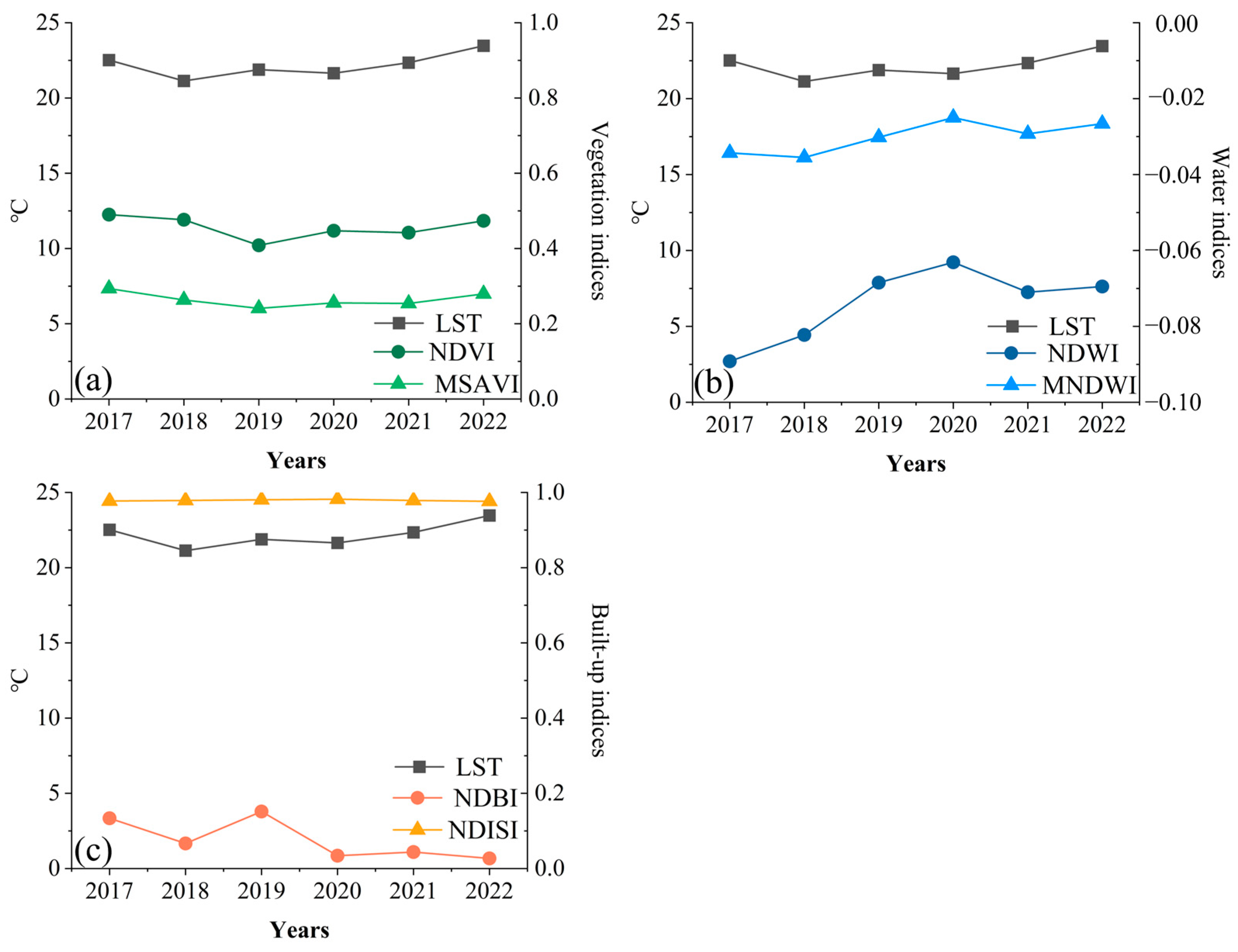 Sustainability 15 15511 g009
