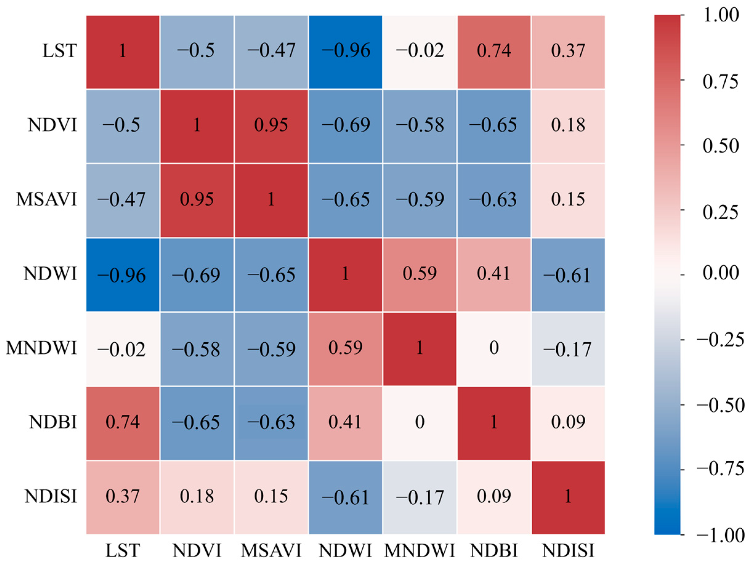 Sustainability 15 15511 g010