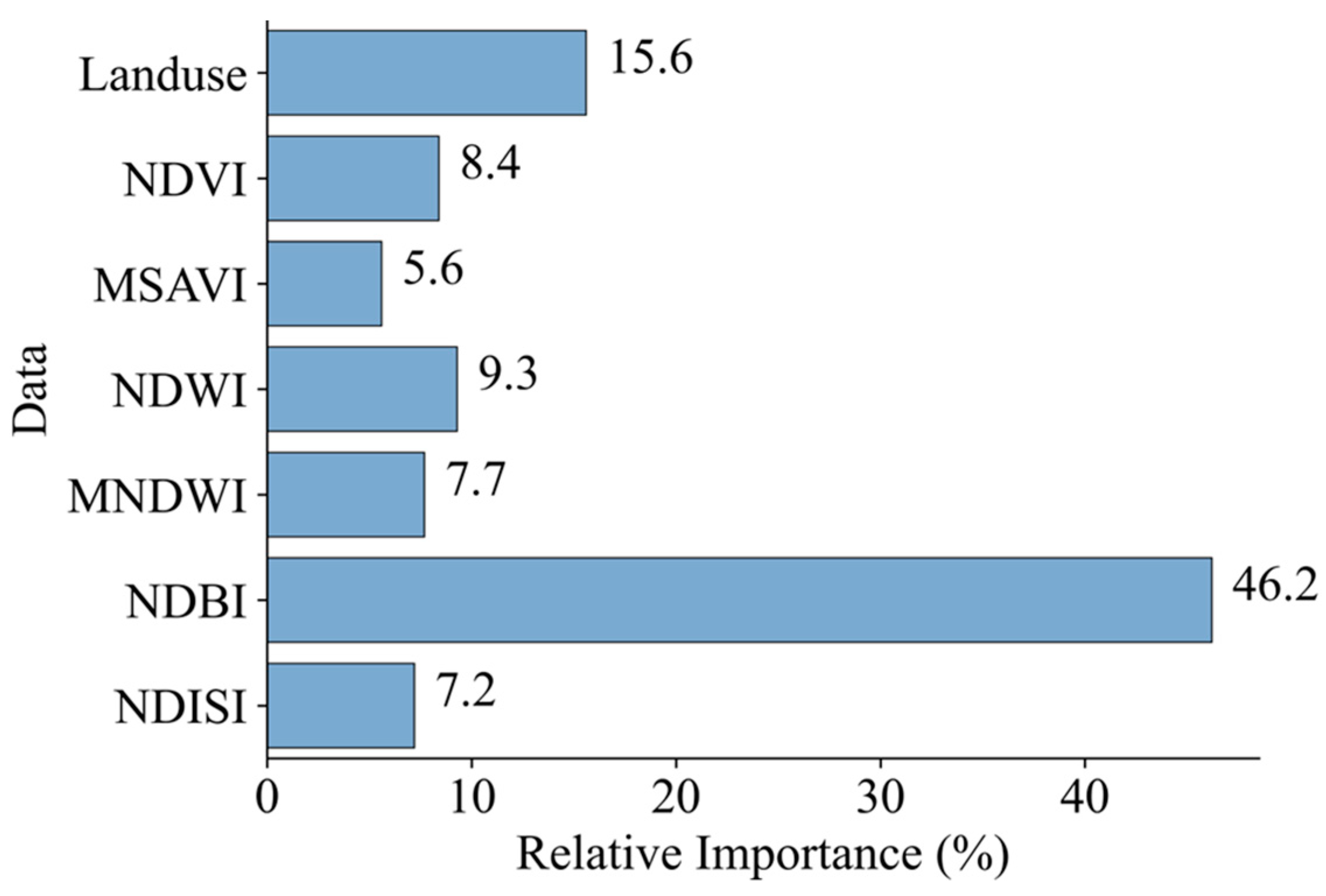Sustainability 15 15511 g012
