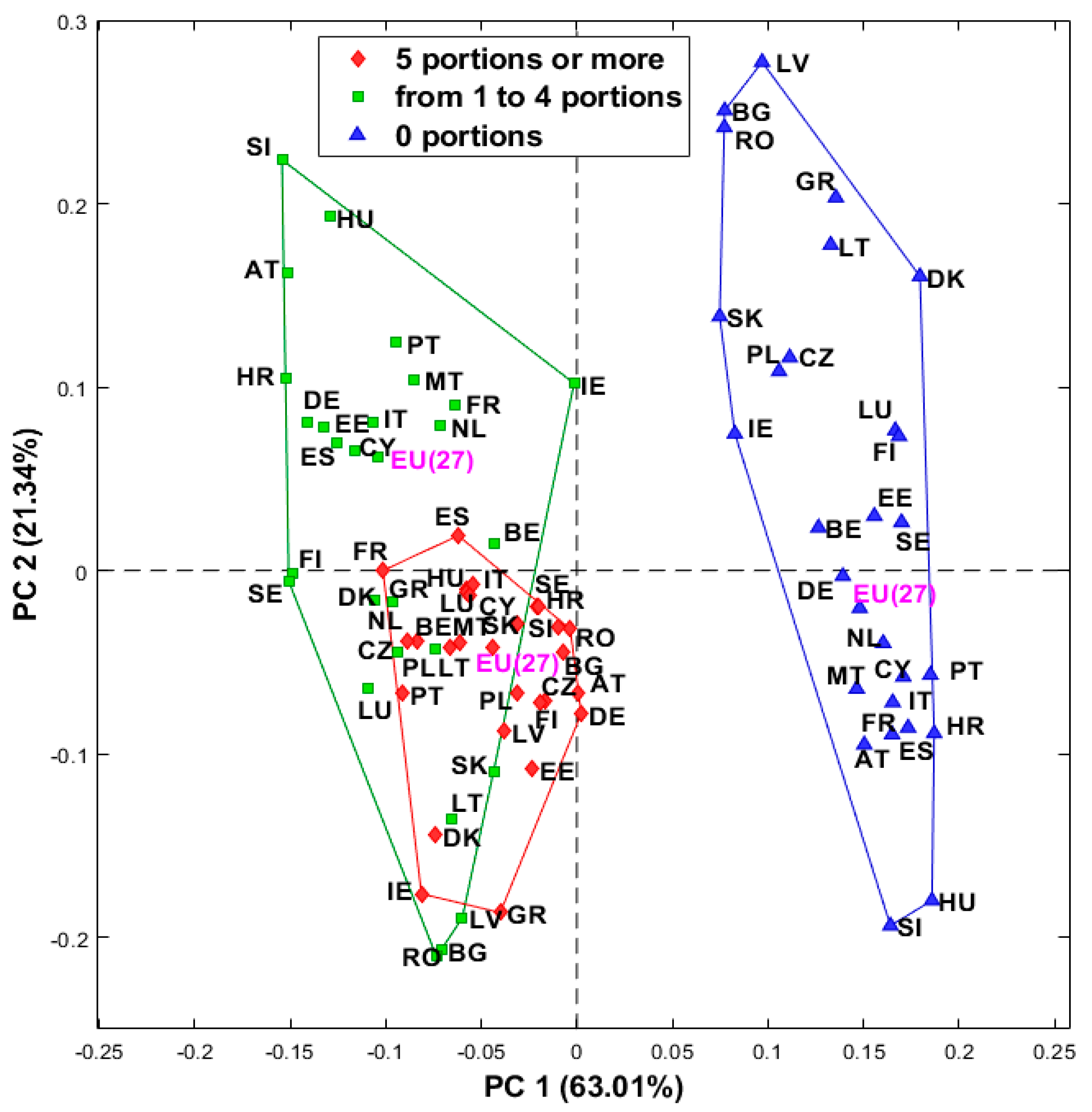 Sustainability 15 15512 g001