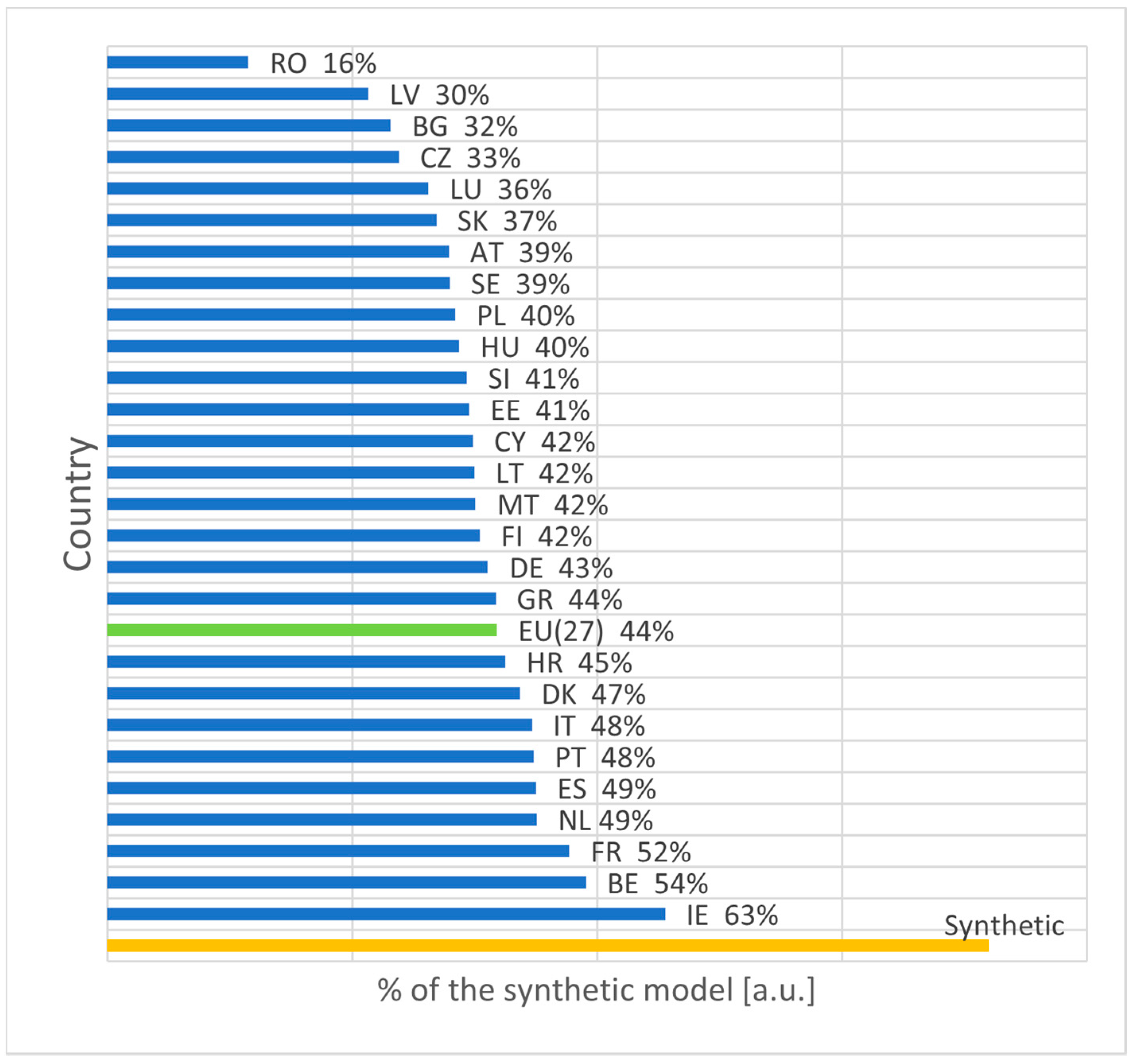 Sustainability 15 15512 g002