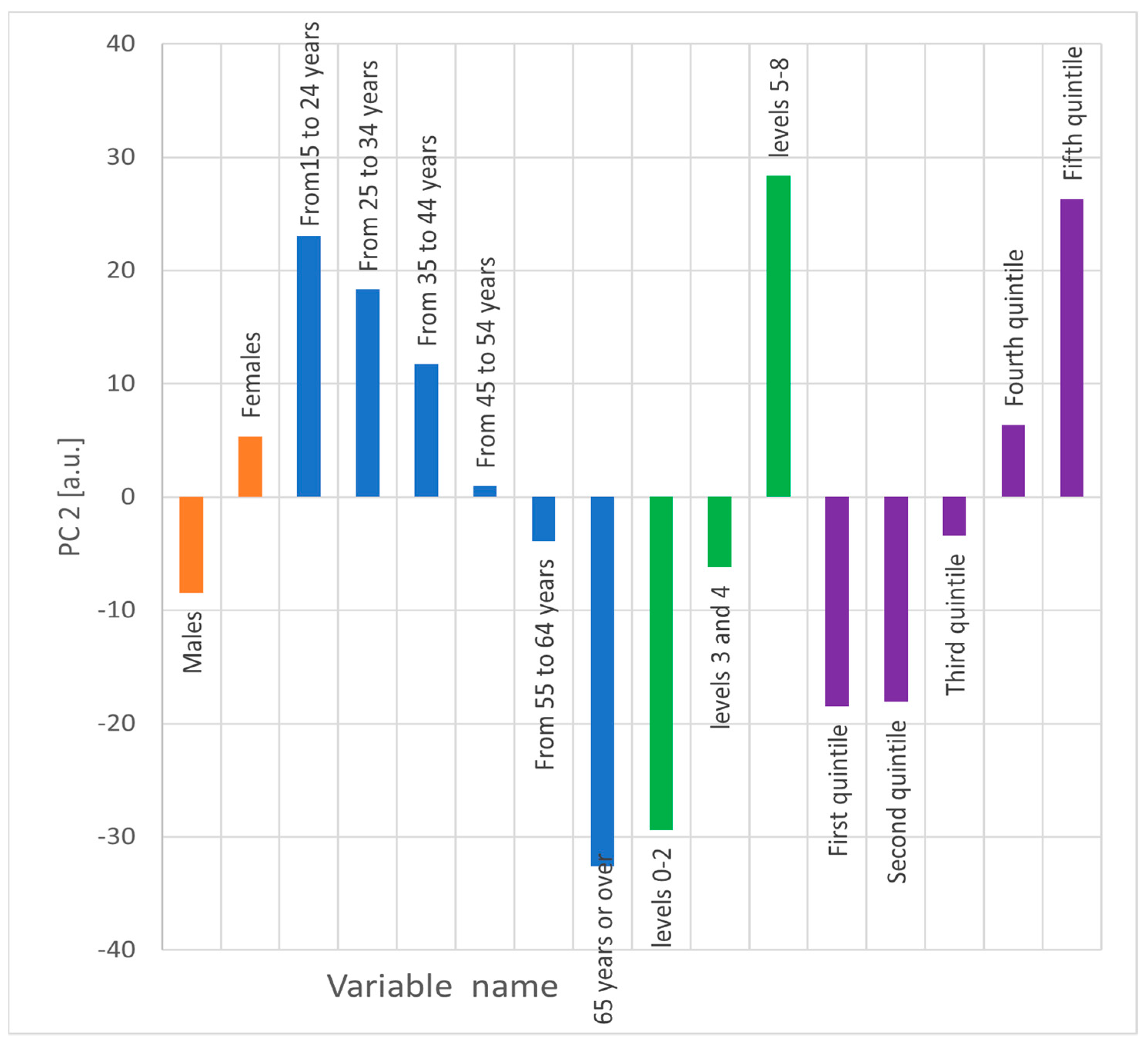 Sustainability 15 15512 g003