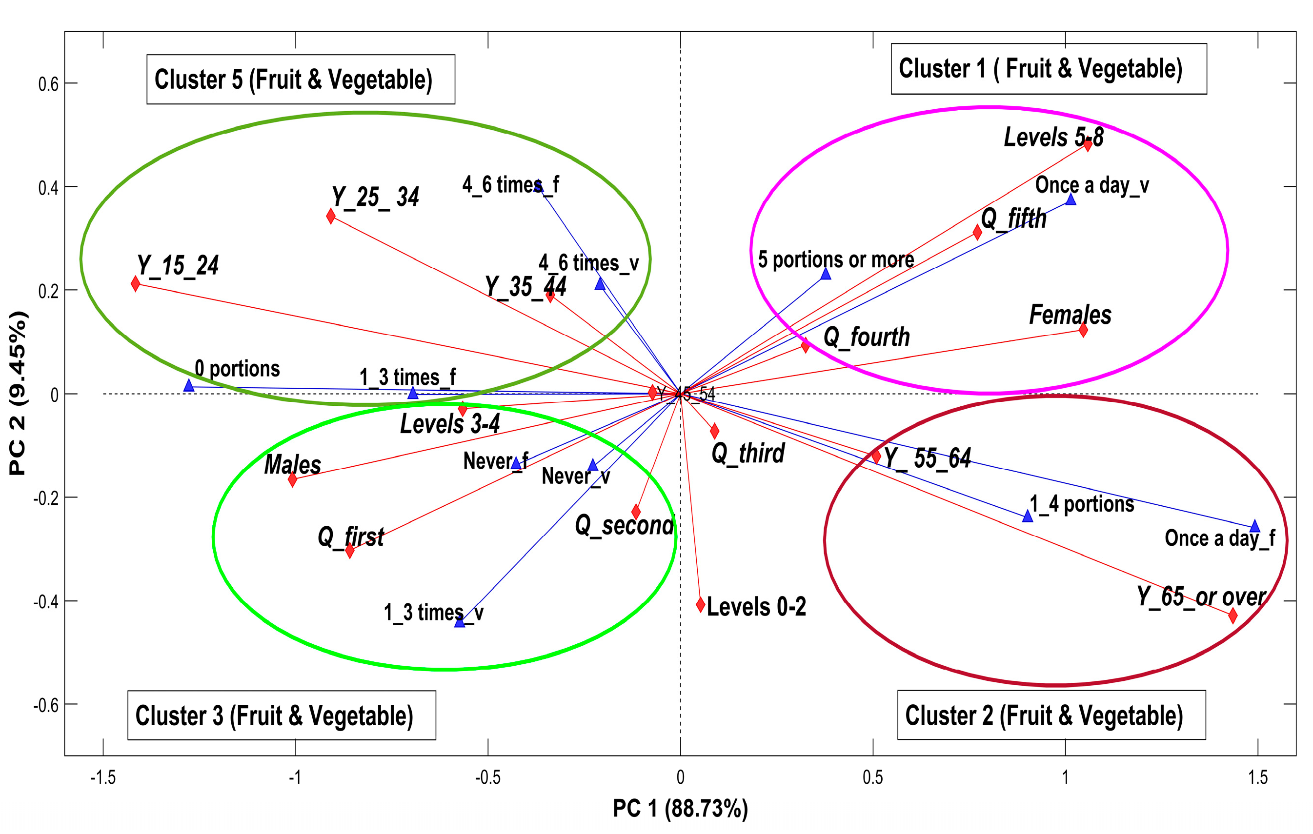 Sustainability 15 15512 g004
