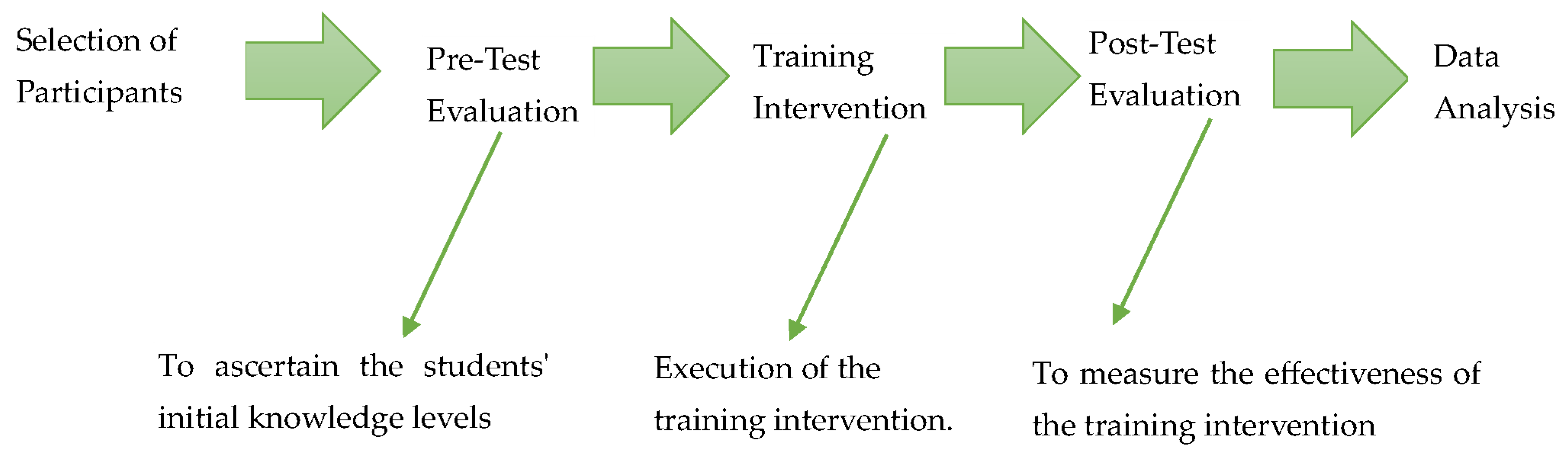 Sustainability 15 15513 g001 Sustainability 15 15513 g001