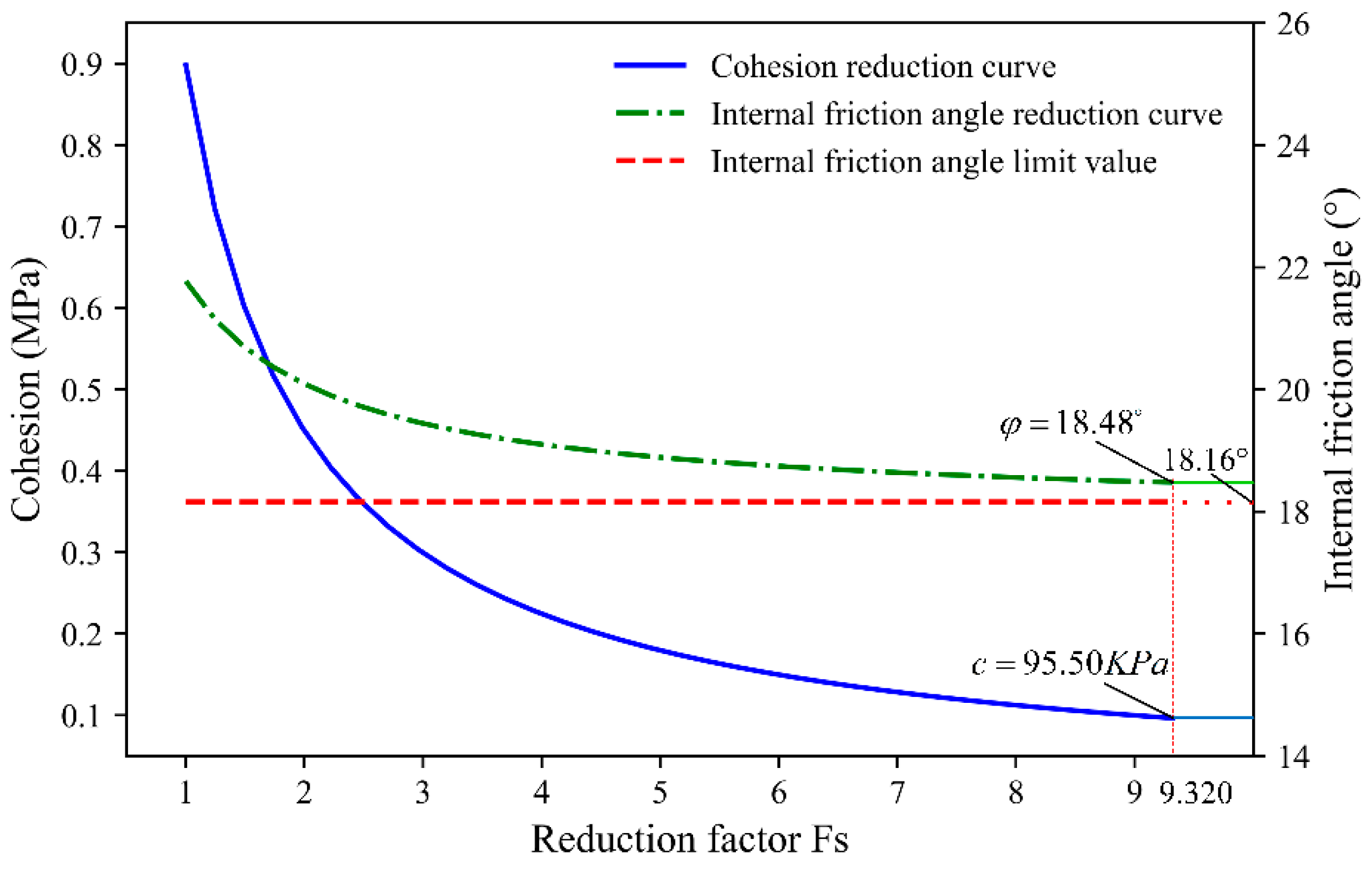 Sustainability 15 15516 g009